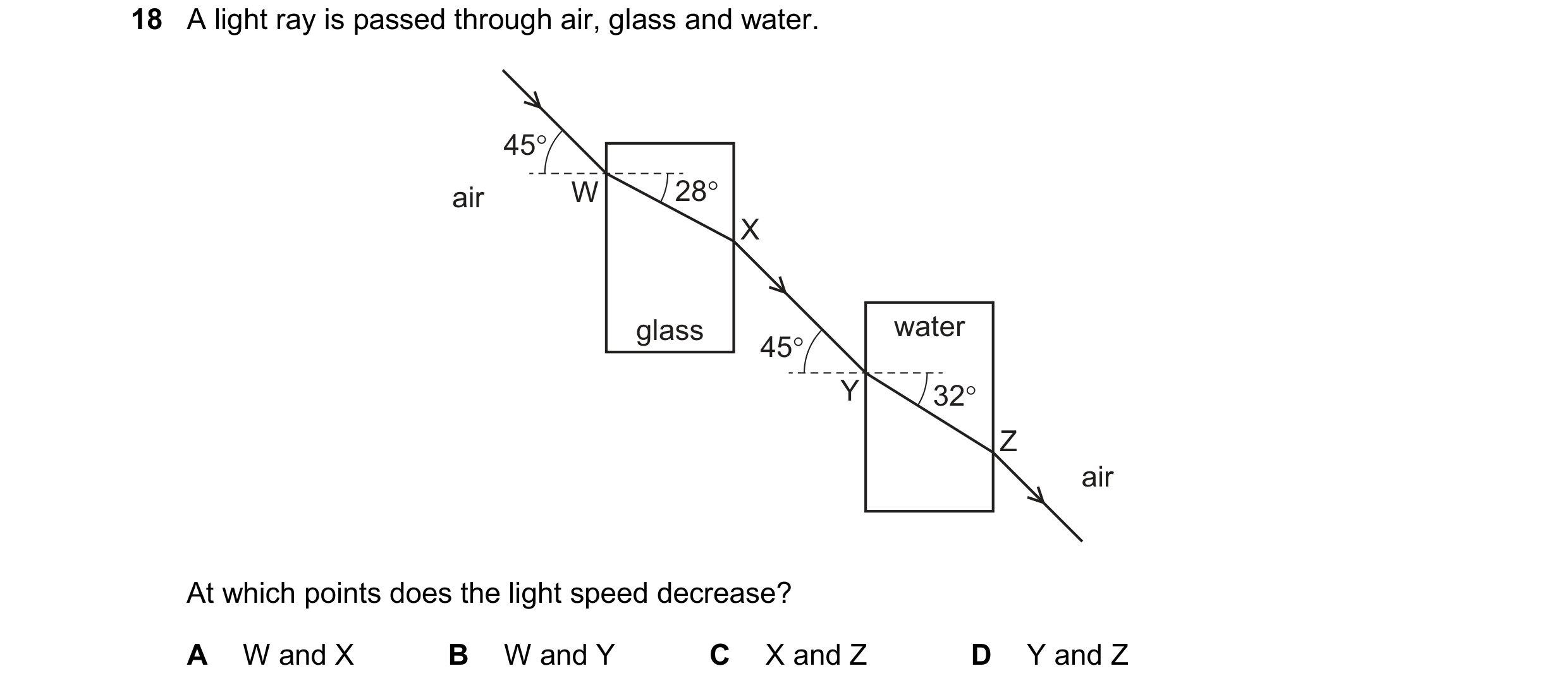 Question 55: A light ray is passed through air, glass and water.

air

At which points does the light speed decrease?

A Wand xX B WandyY C XandZ D YandZ