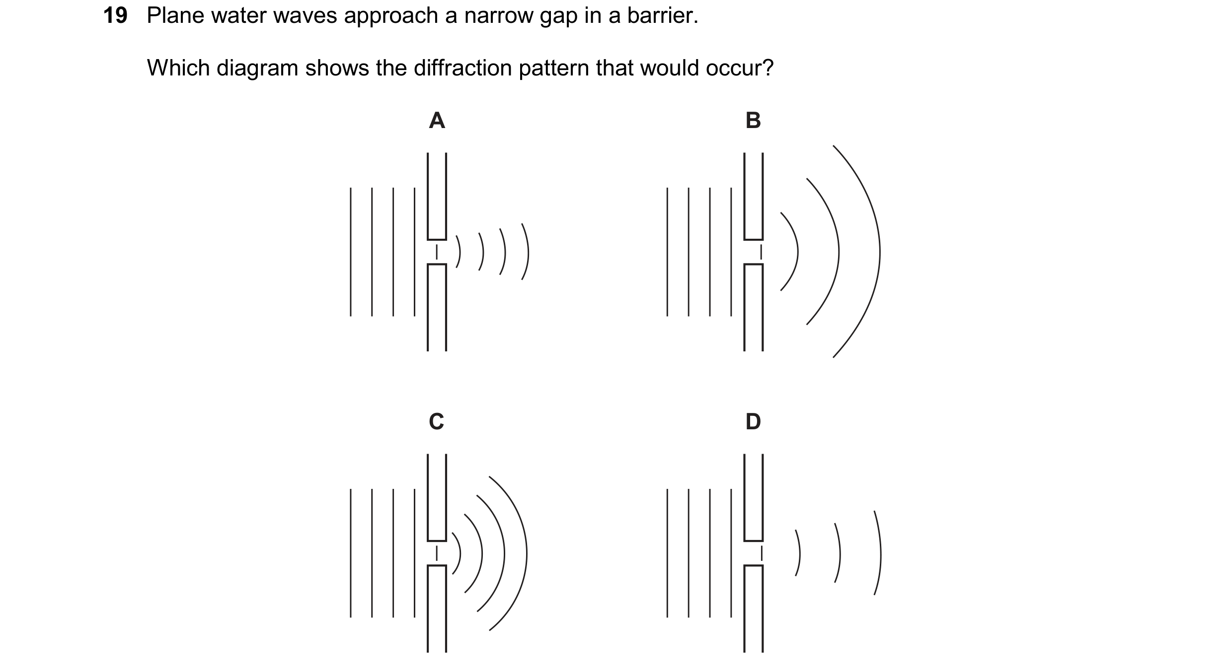 Question 36: Plane water waves approach a narrow gap in a barrier. Which diagram shows the diffraction pattern that would occur? A B C D