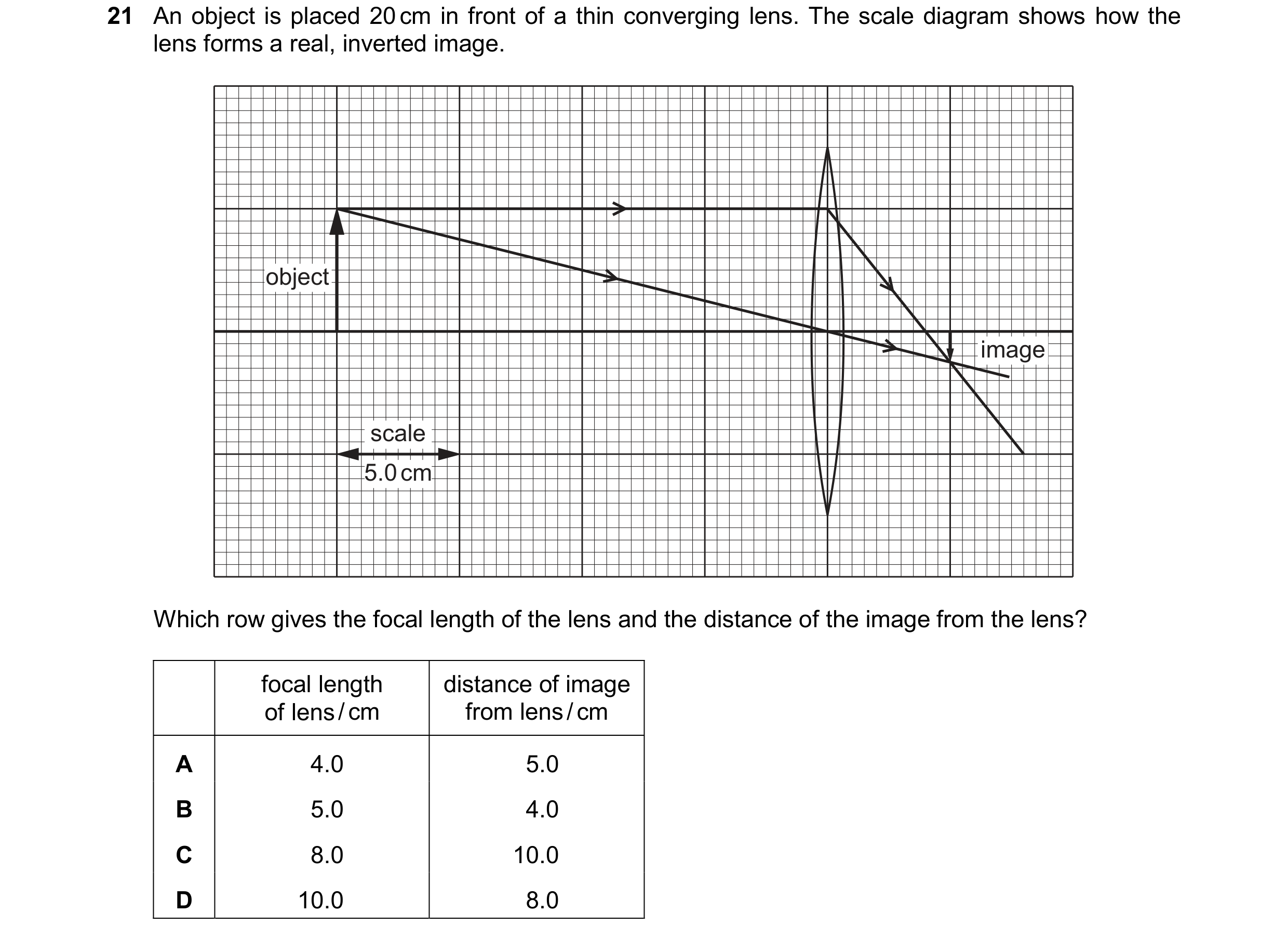Question 57: An object is placed 20 cm in front of a thin converging lens. The scale diagram shows how the lens forms a real, inverted image. object ima…