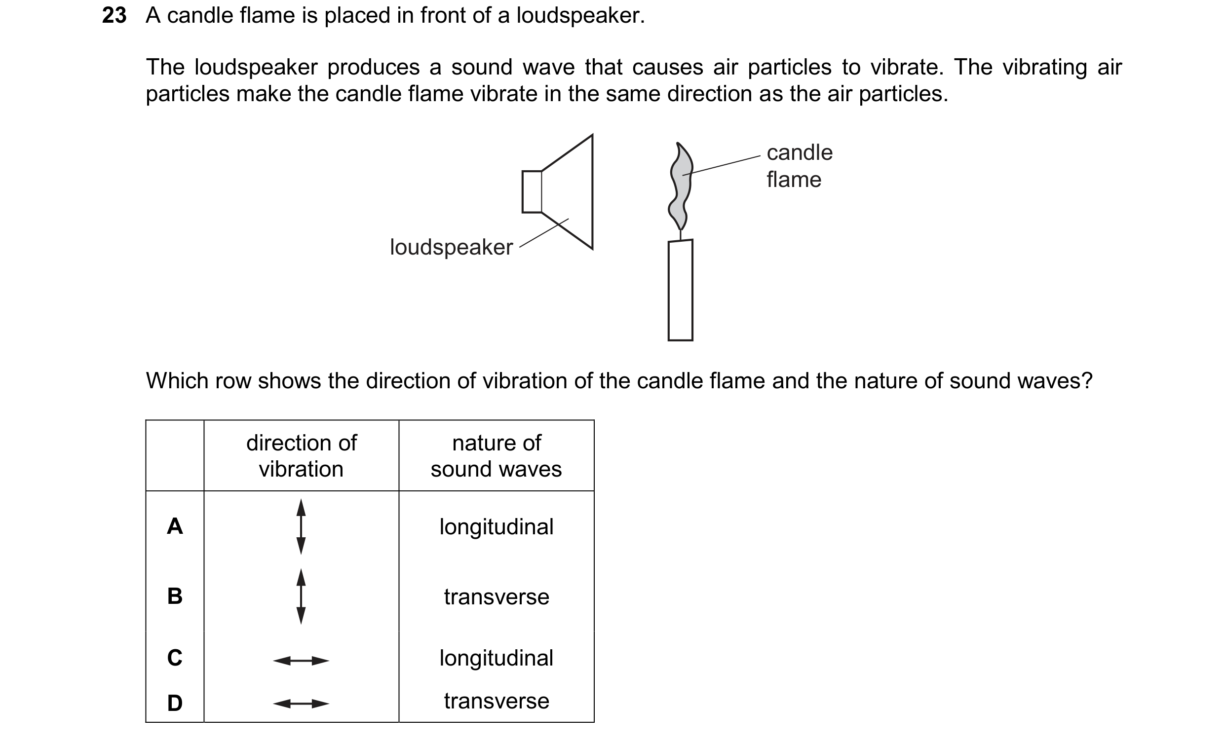 Question 38: A candle flame is placed in front of a loudspeaker. The loudspeaker produces a sound wave that causes air particles to vibrate. The vibrati…