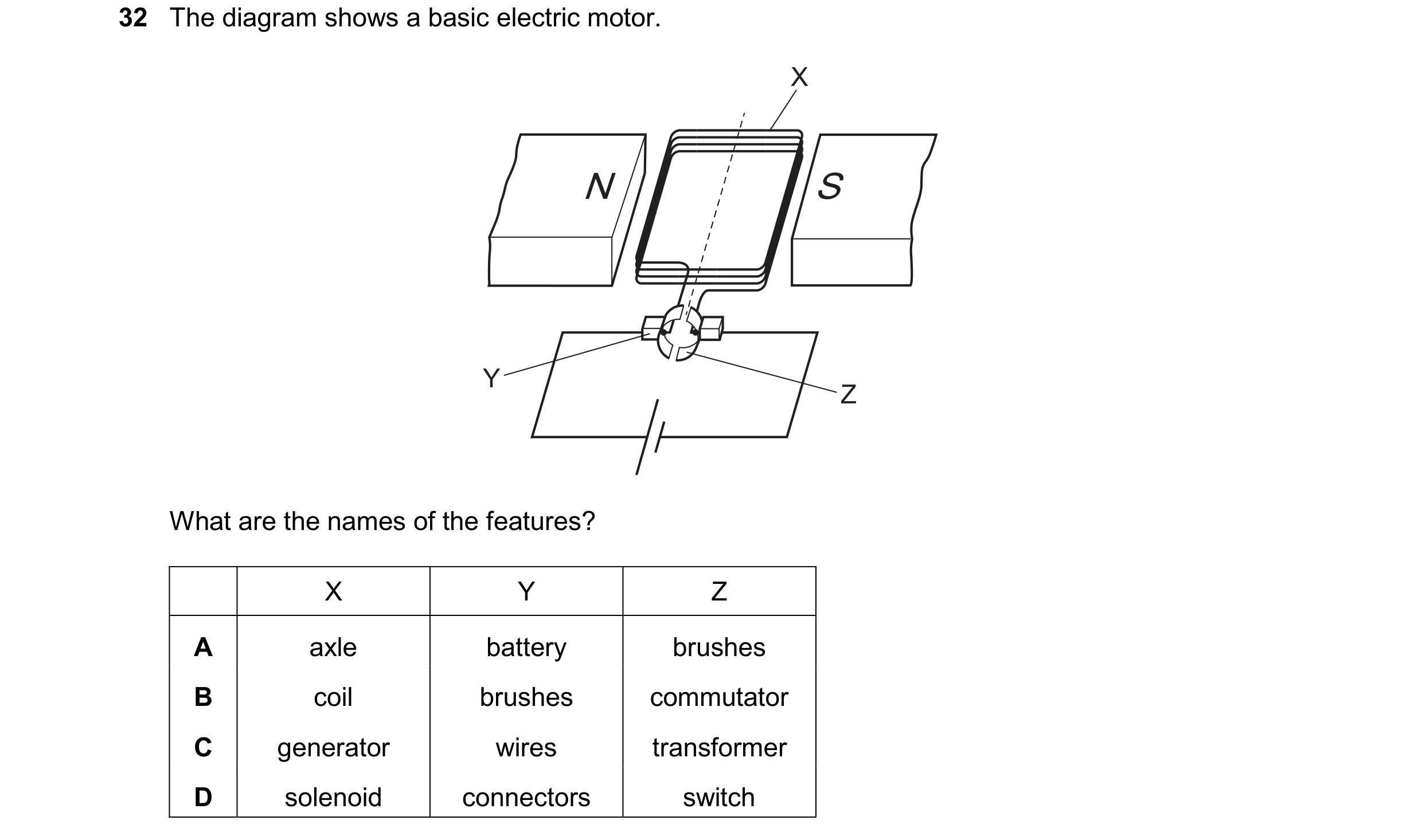 Question 58: The diagram shows a basic electric motor. X N S Y Z What are the names of the features? X Y Z A axle battery brushes B coil brushes commuta…