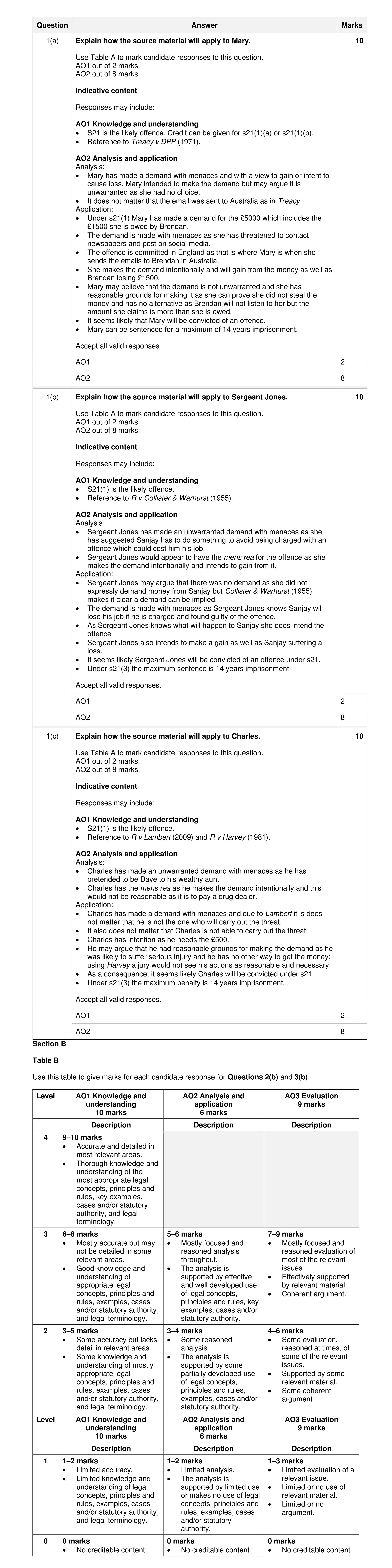 Mark scheme for question 13