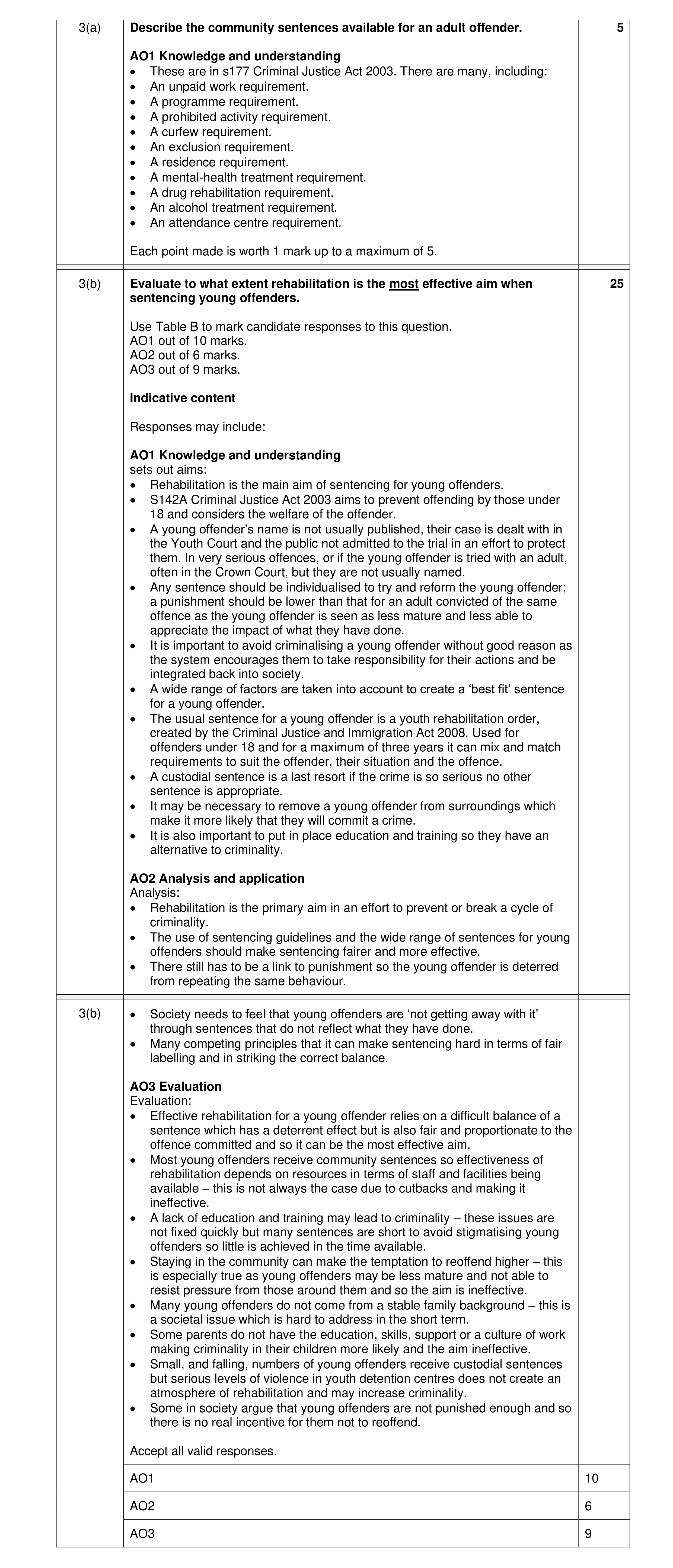 Mark scheme for question 14