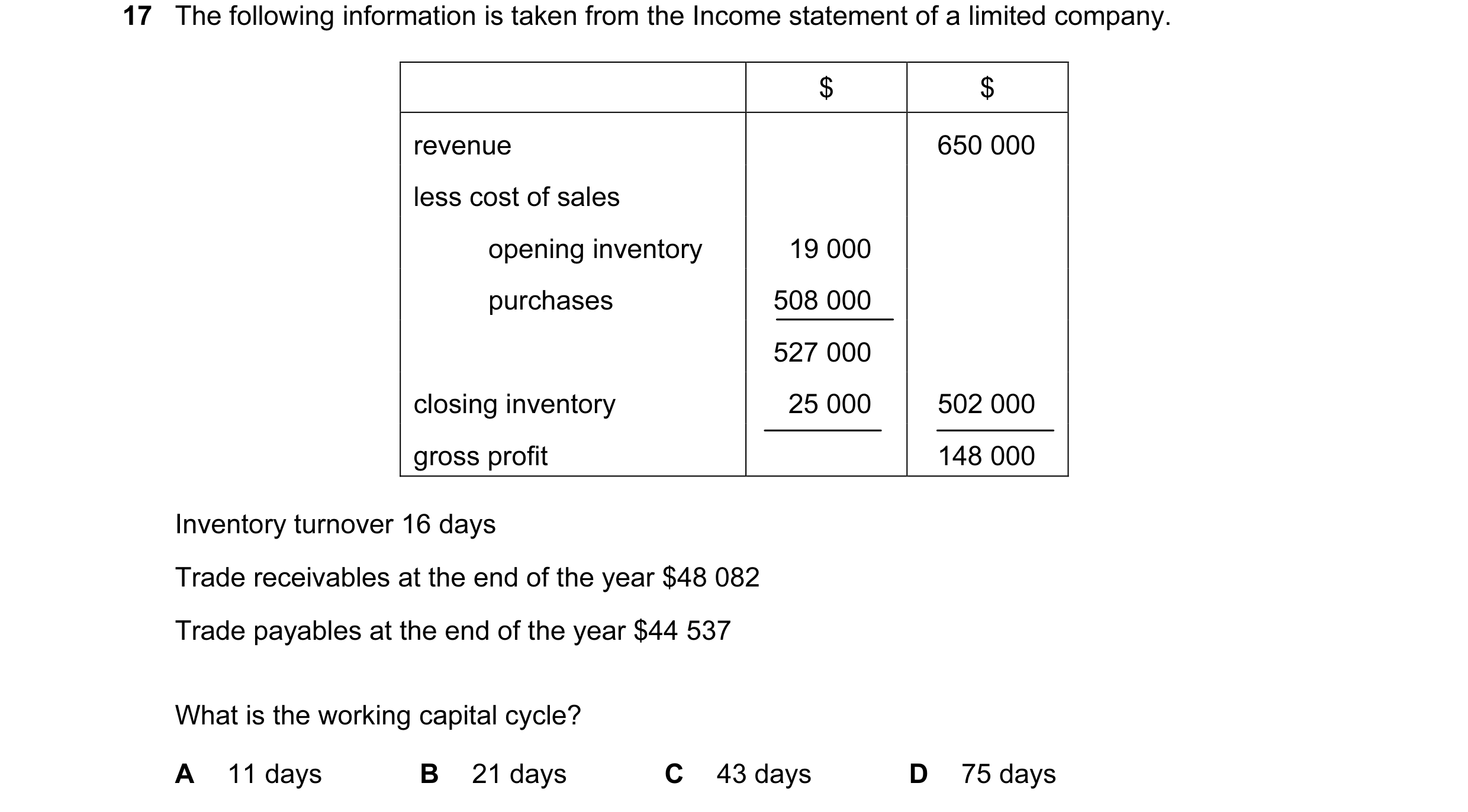 Question 29: The following information is taken from the Income statement of a limited company. $ $ revenue 650 000 less cost of sales opening inventory…