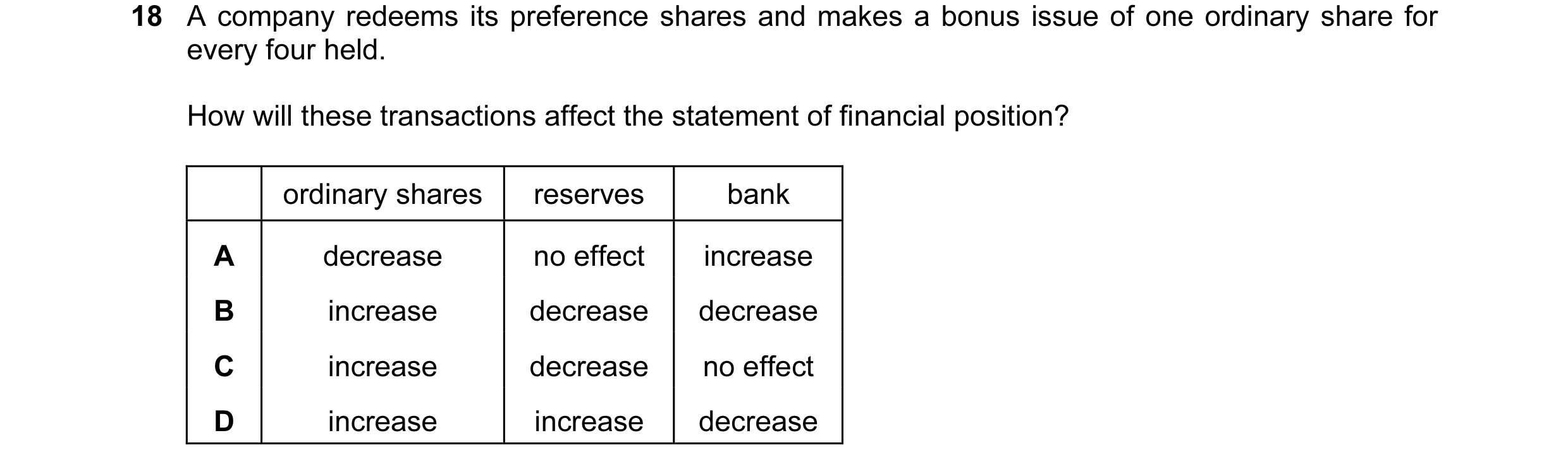 Question 100: A company redeems its preference shares and makes a bonus issue of one ordinary share for every four held. How will these transactions affe…