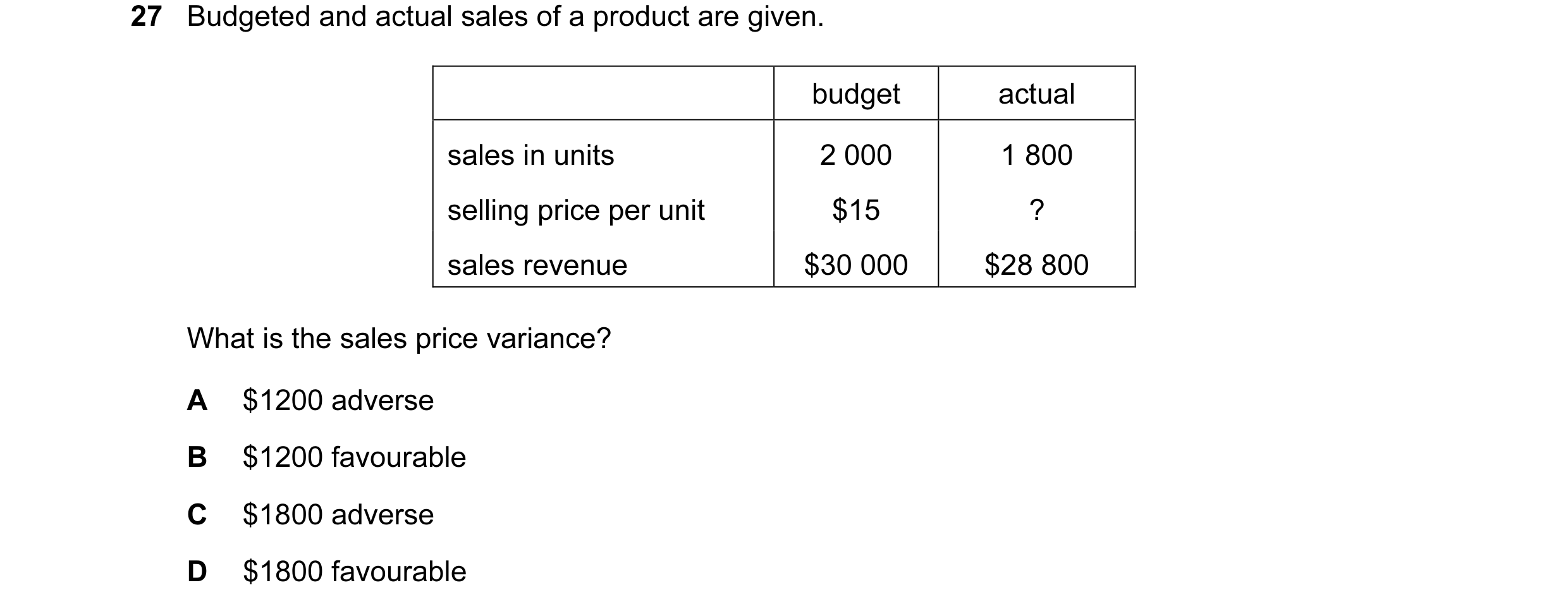 Question 56: Budgeted and actual sales of a product are given. budget actual sales in units 2 000 1 800 selling price per unit $15 ? sales revenue $30 0…