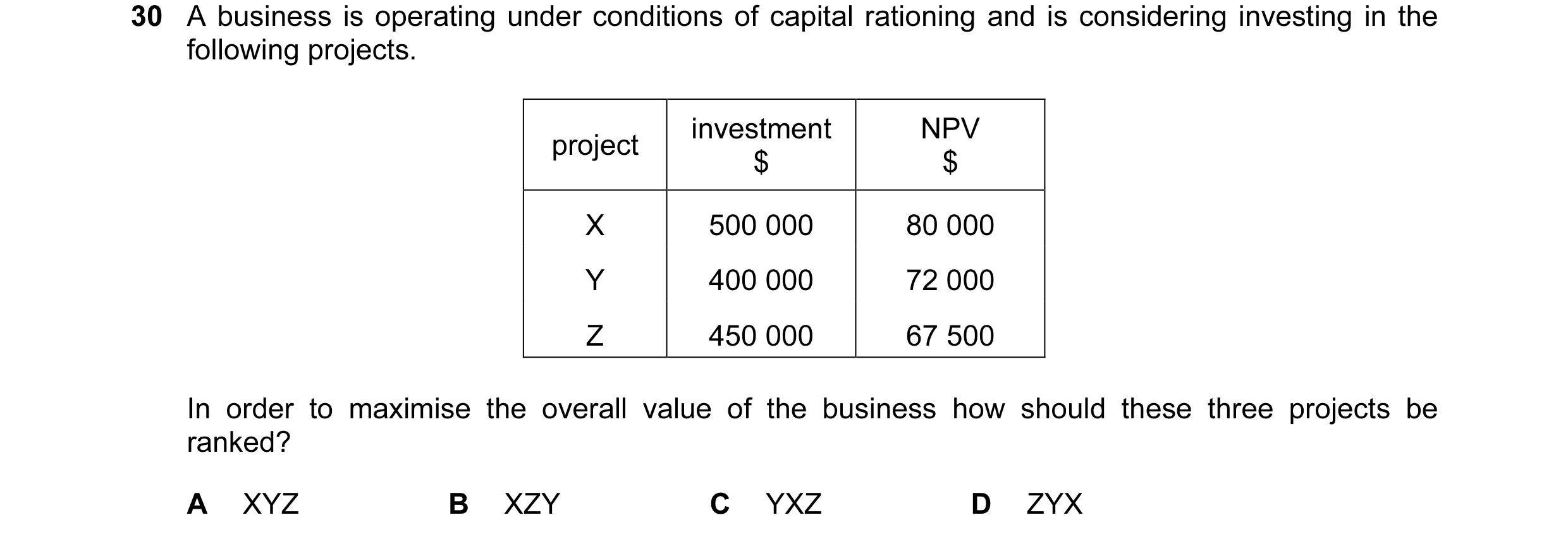 Question 33: A business is operating under conditions of capital rationing and is considering investing in the following projects. investment NPV projec…
