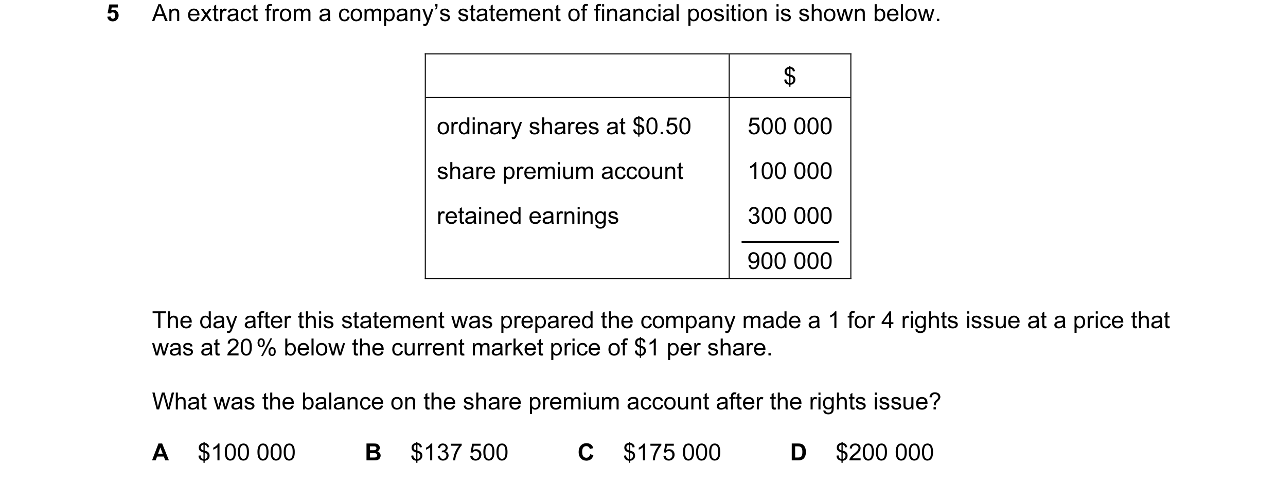Question 96: An extract from a company’s statement of financial position is shown below. $ ordinary shares at $0.50 500 000 share premium account 100 00…