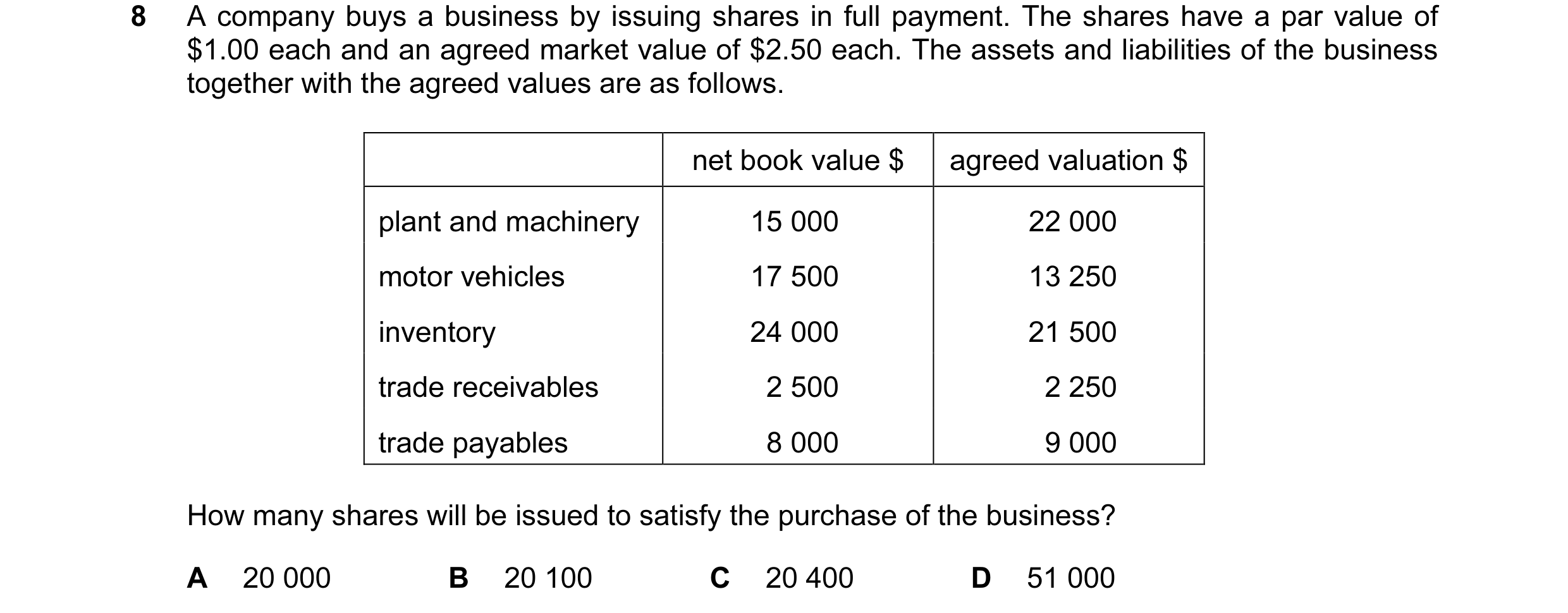Question 44: A company buys a business by issuing shares in full payment. The shares have a par value of $1.00 each and an agreed market value of $2.50 …