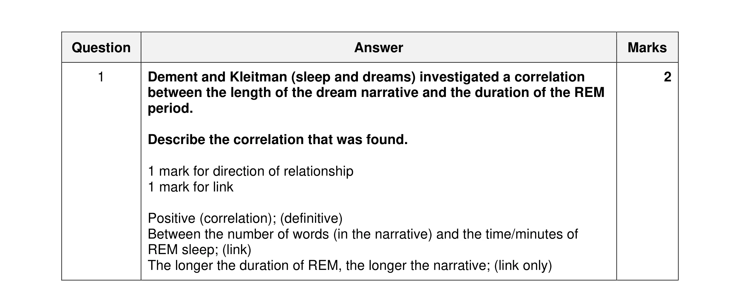 Mark scheme for question 303