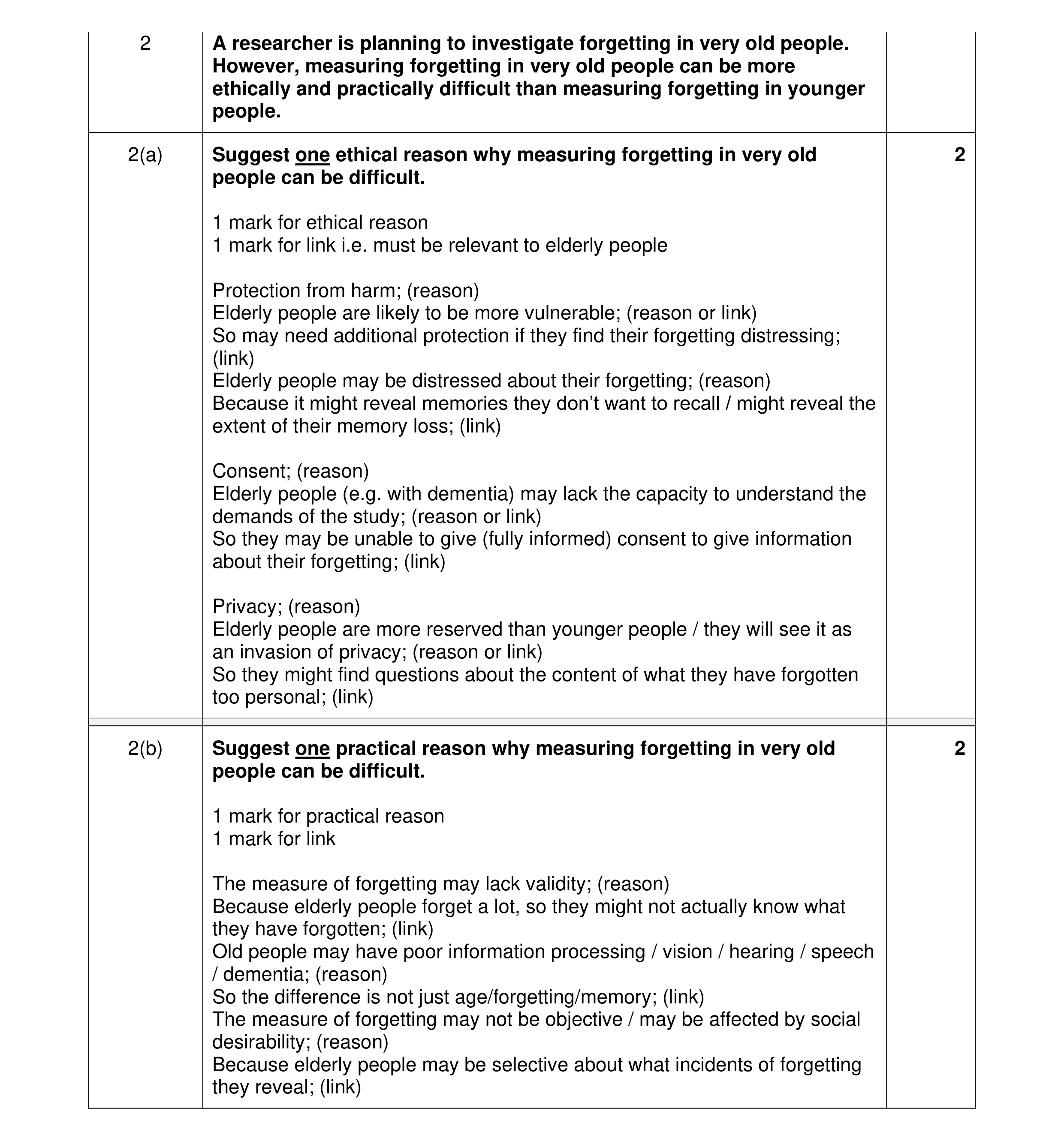 Mark scheme for question 304