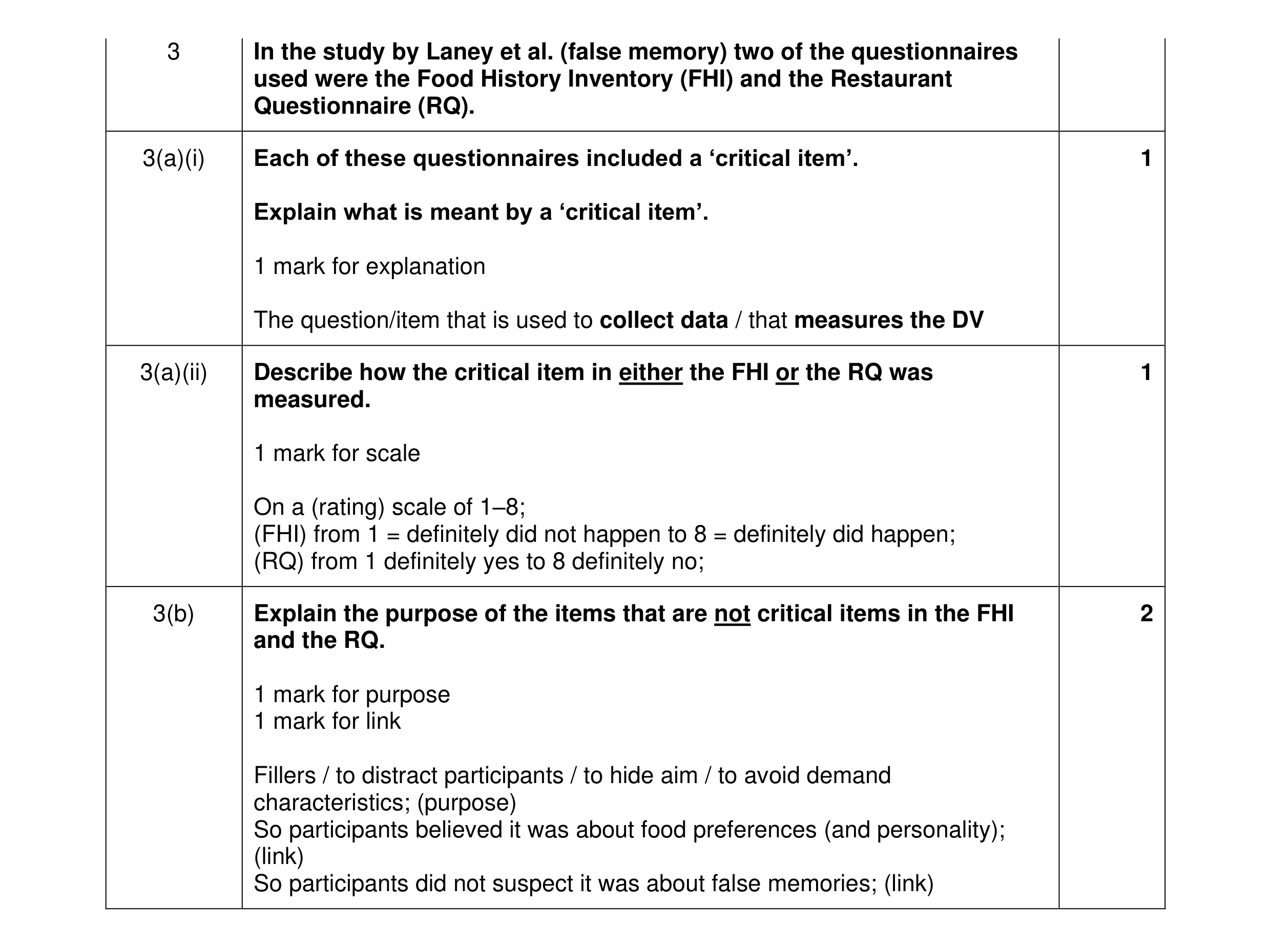 Mark scheme for question 305