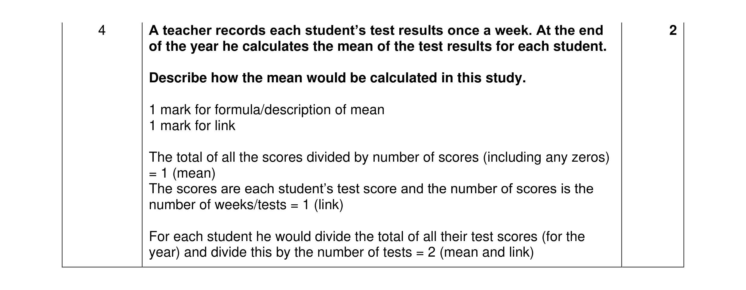 Mark scheme for question 306