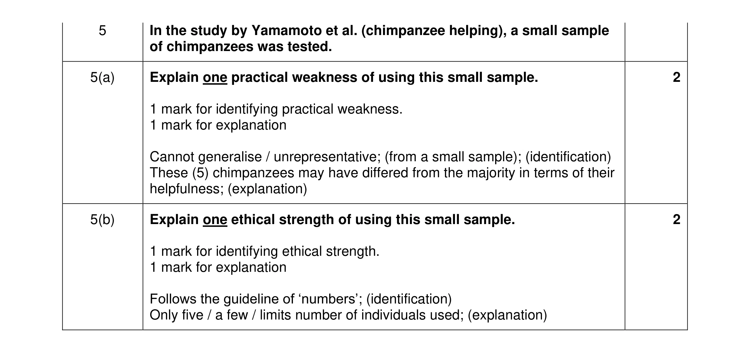 Mark scheme for question 307