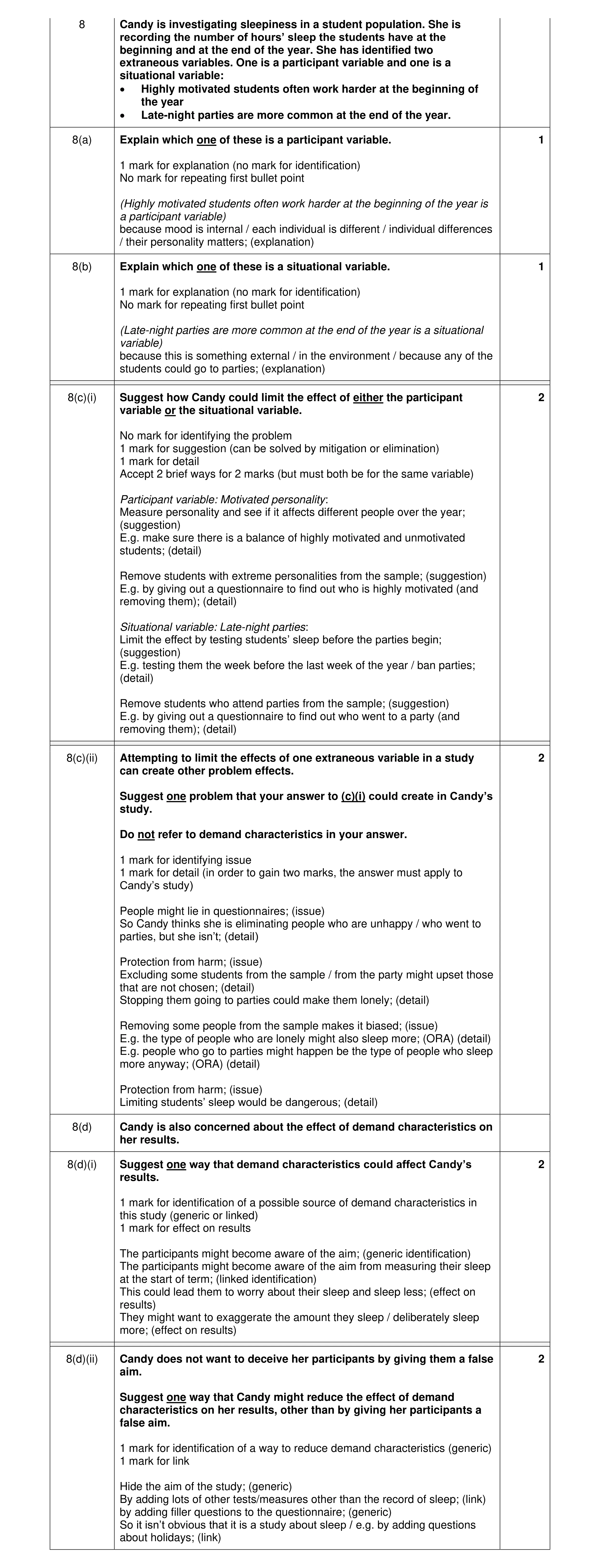 Mark scheme for question 310
