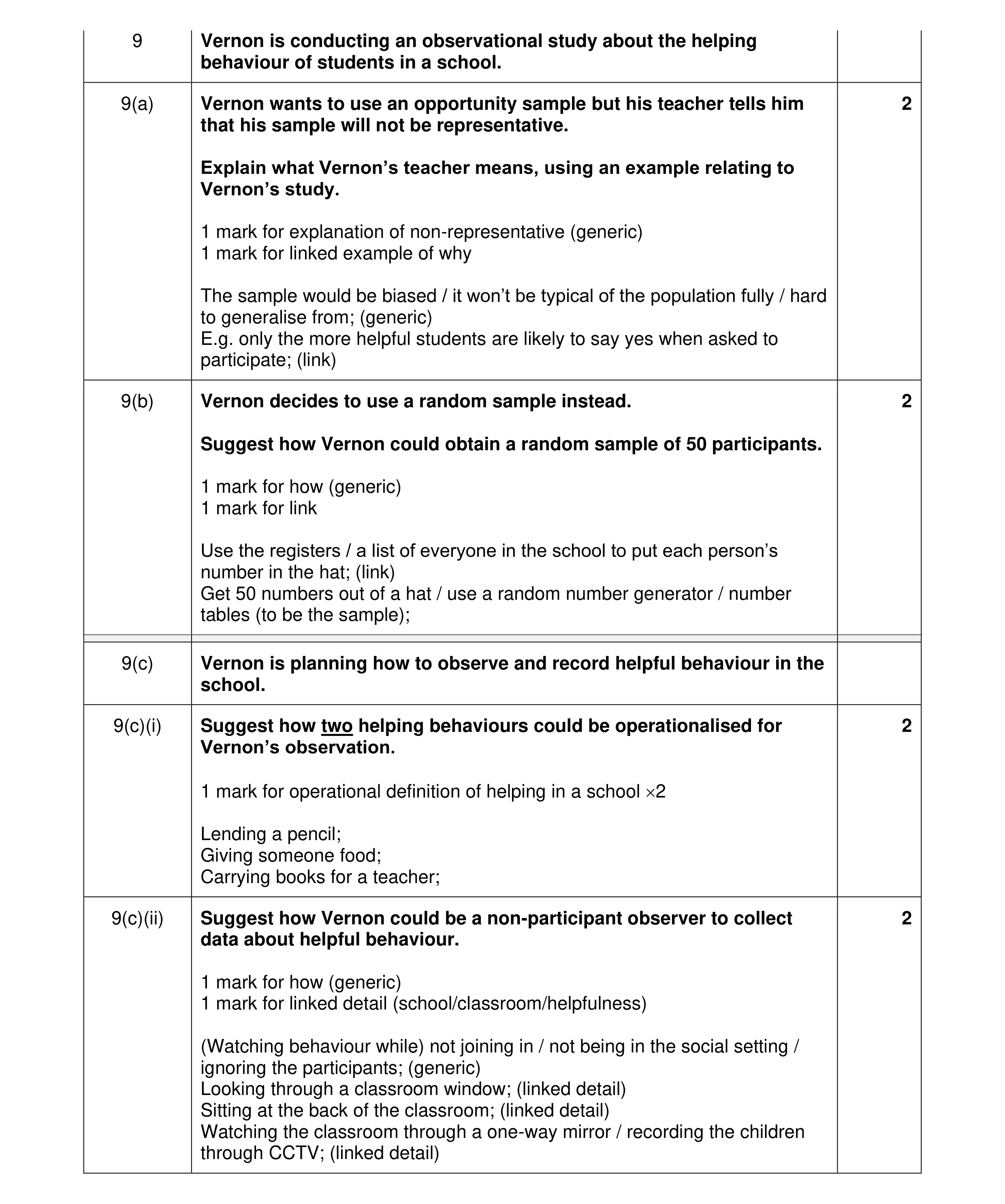 Mark scheme for question 311
