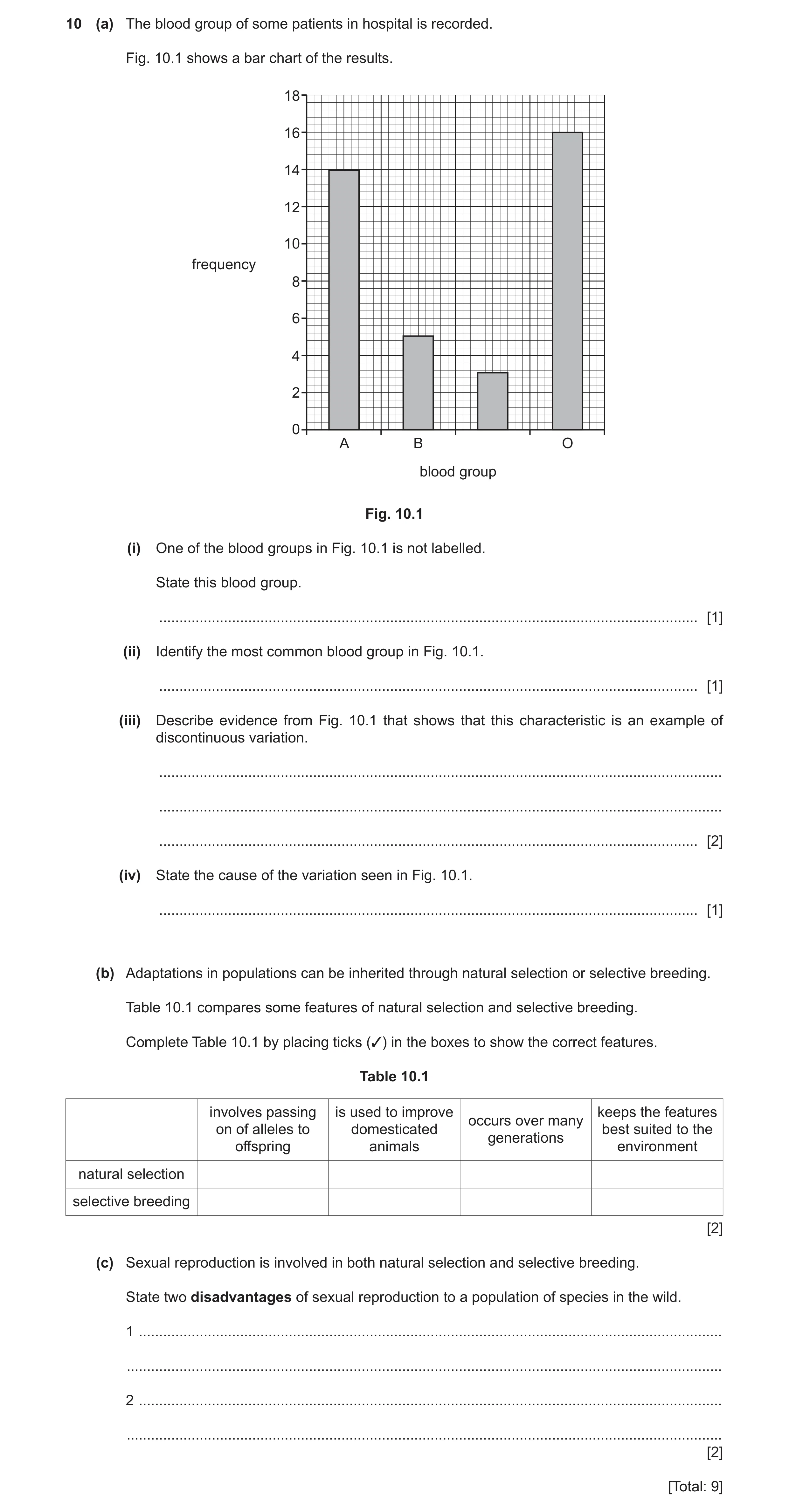 Question 9: (a) The blood group of some patients in hospital is recorded. Fig. 10.1 shows a bar chart of the results. 18 16 14 12 10 frequency 8 6 4 2 …