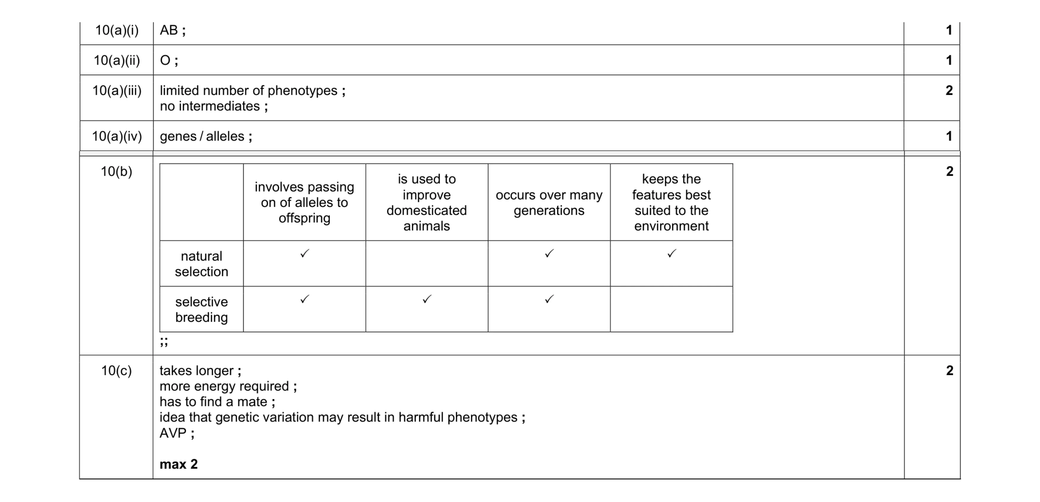 Mark scheme for question 9