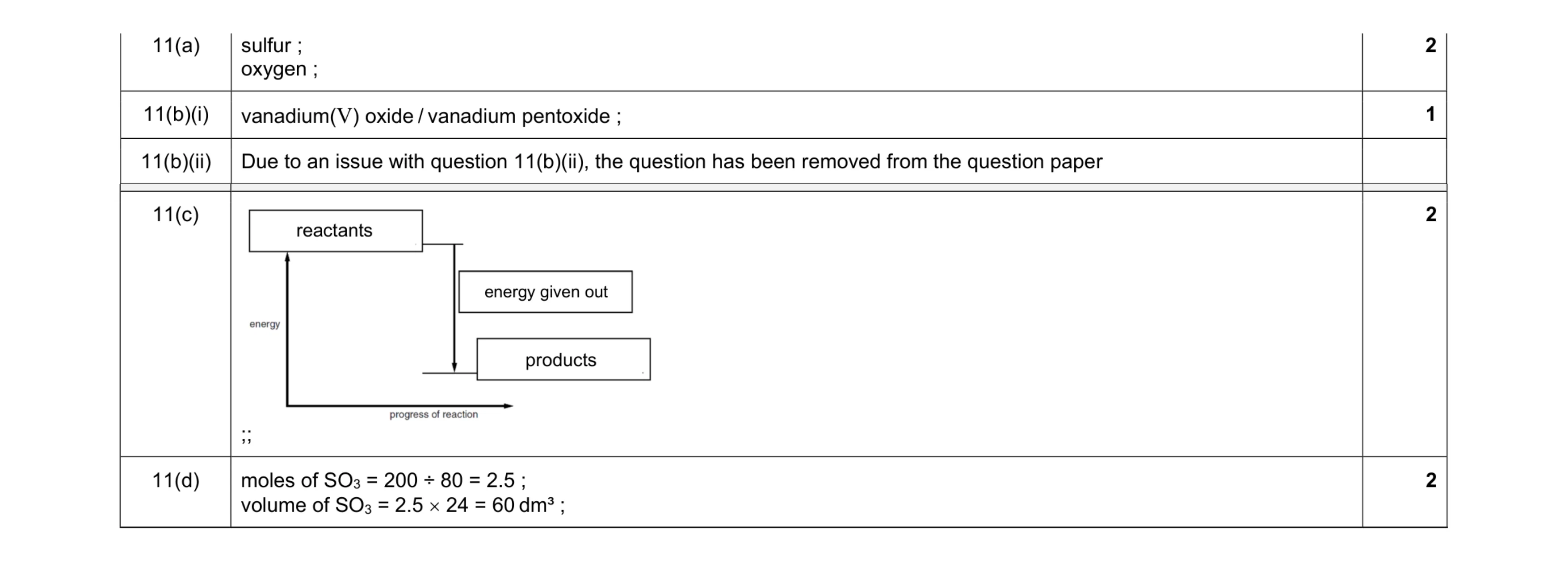 Mark scheme for question 22