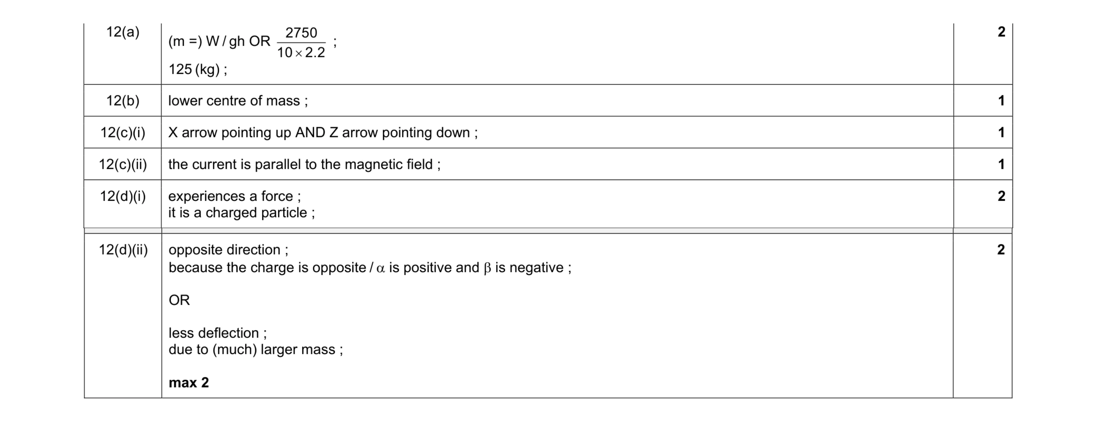 Mark scheme for question 24