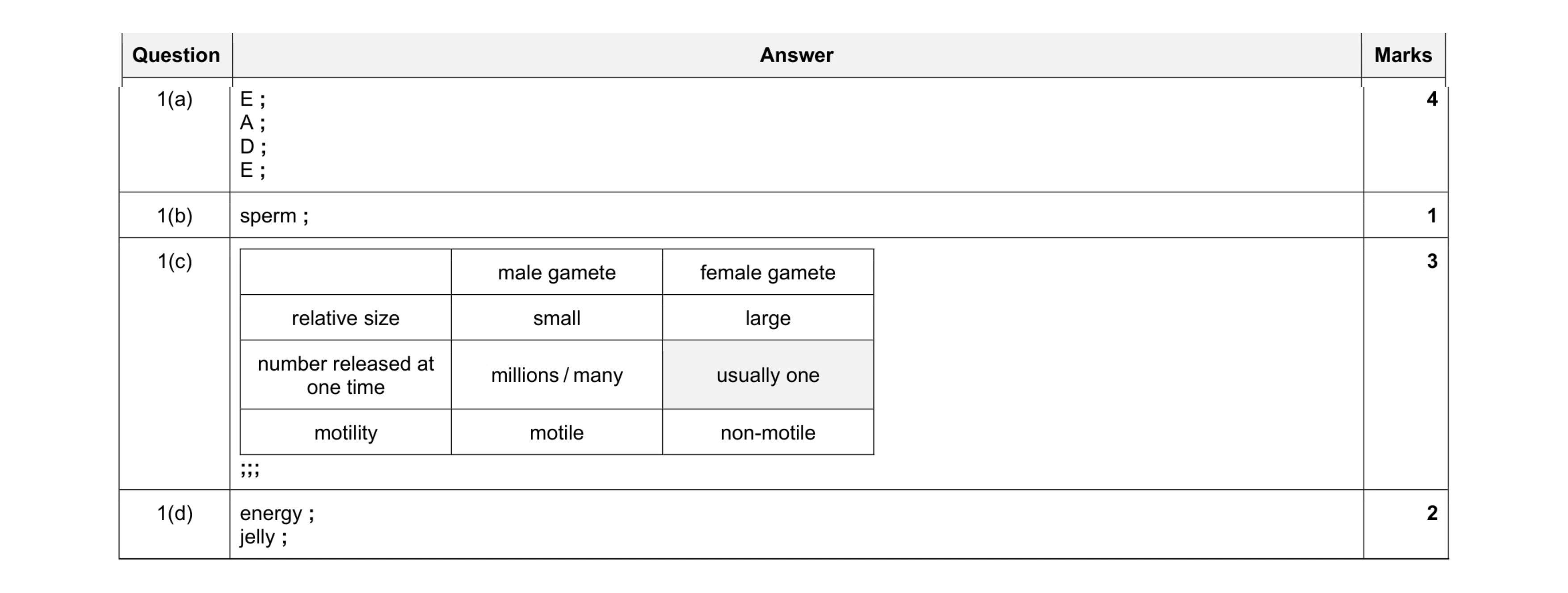 Mark scheme for question 9