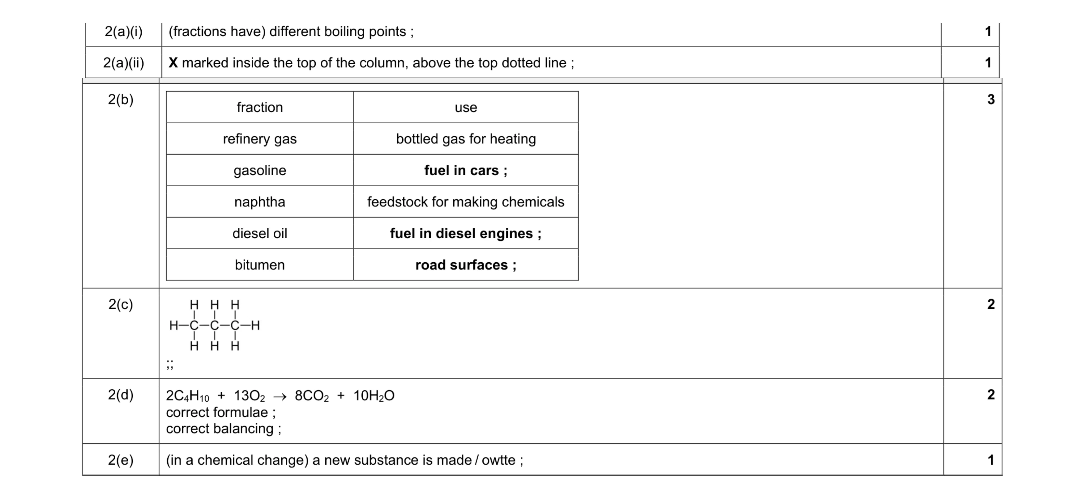 Mark scheme for question 10
