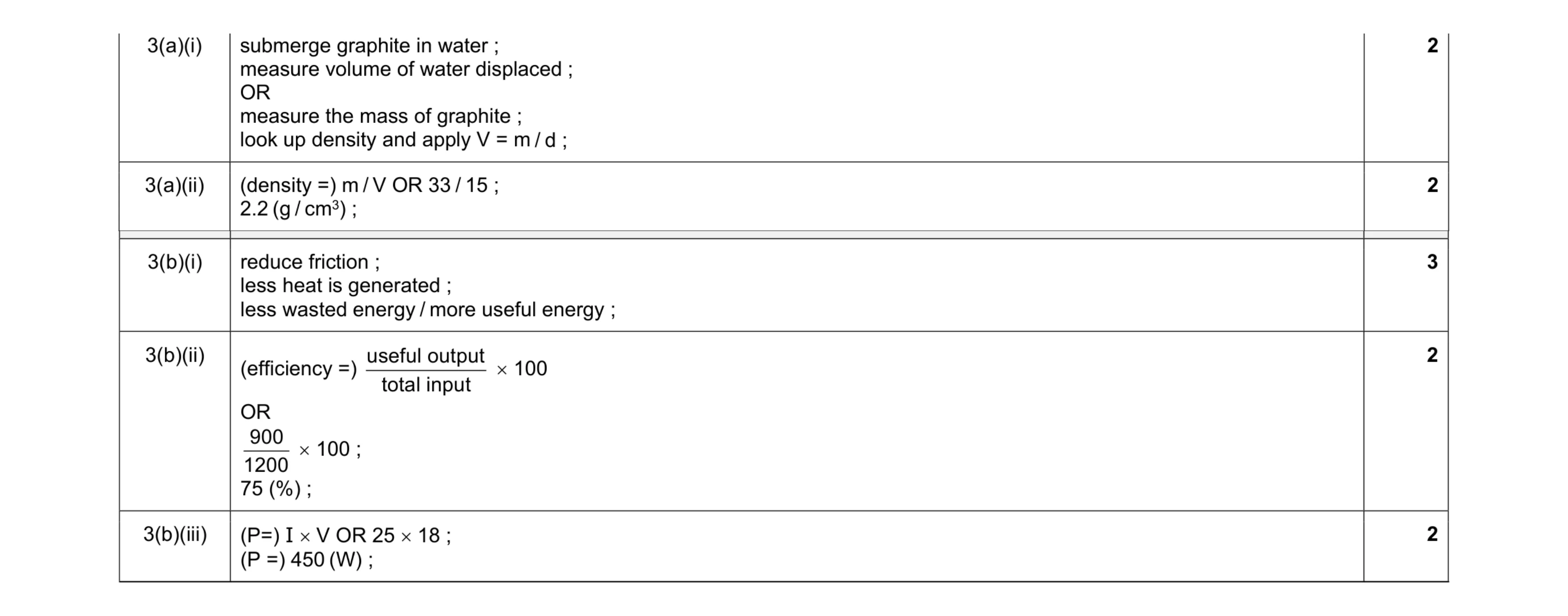 Mark scheme for question 5