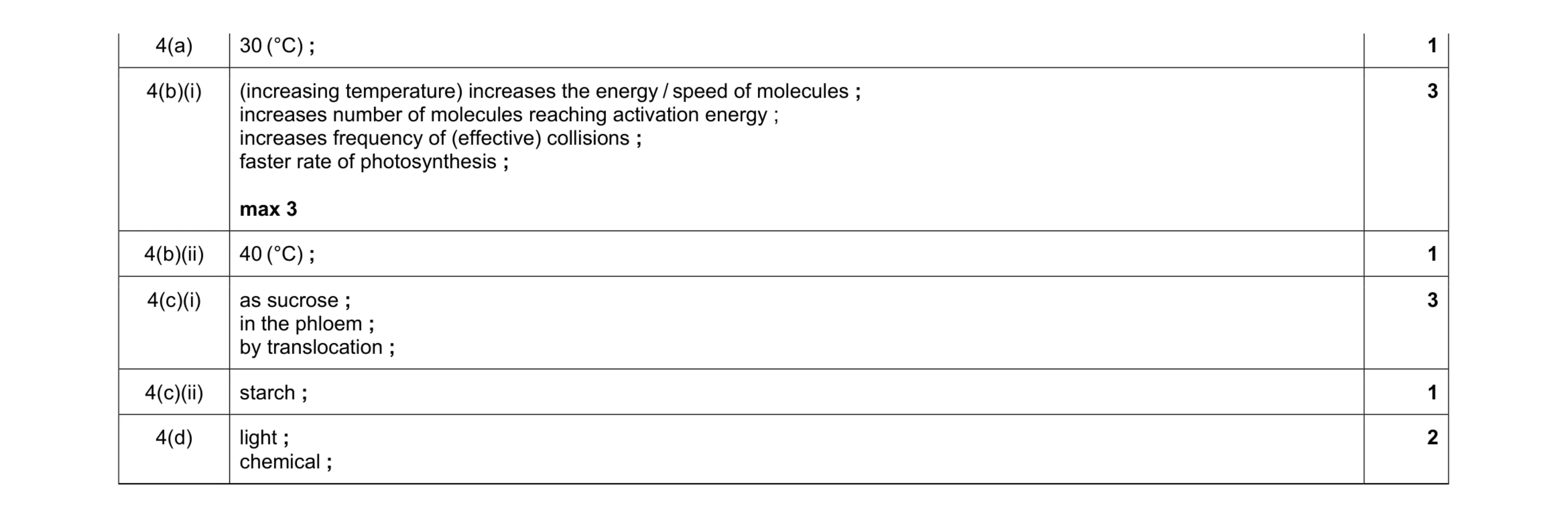 Mark scheme for question 10