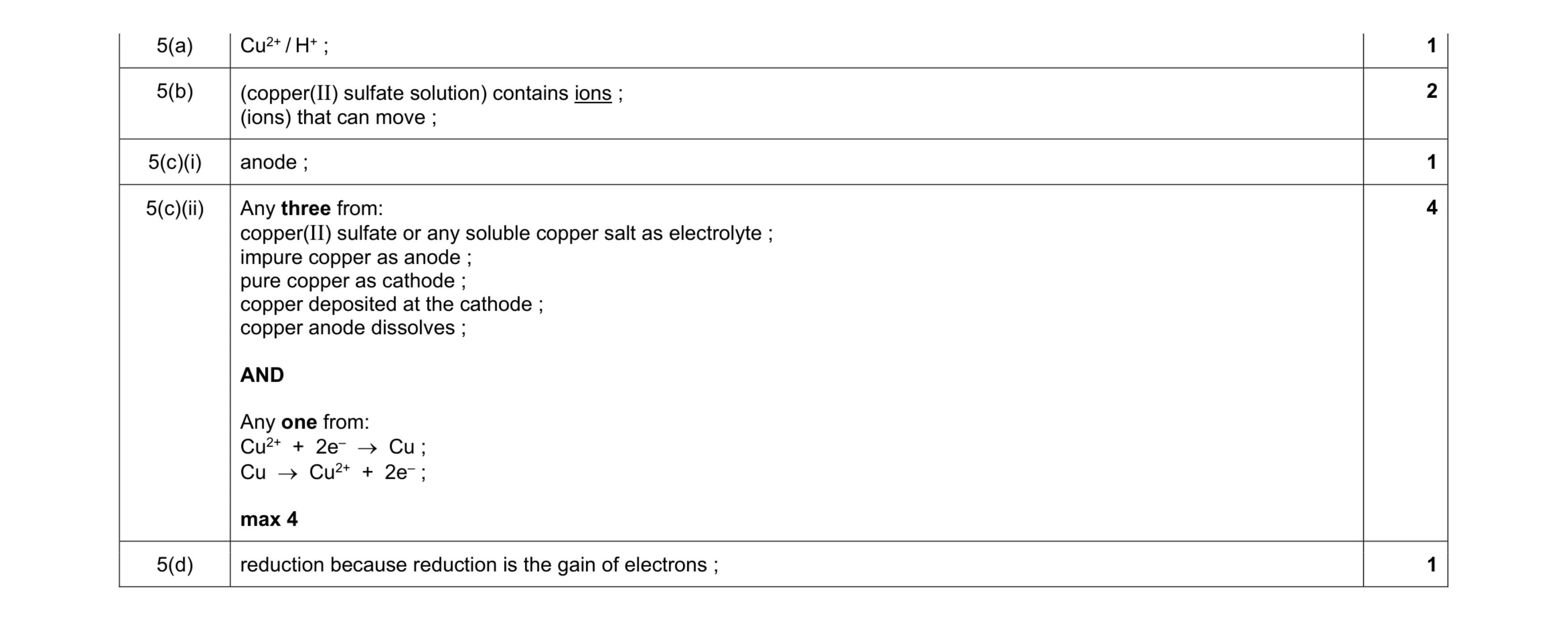 Mark scheme for question 11