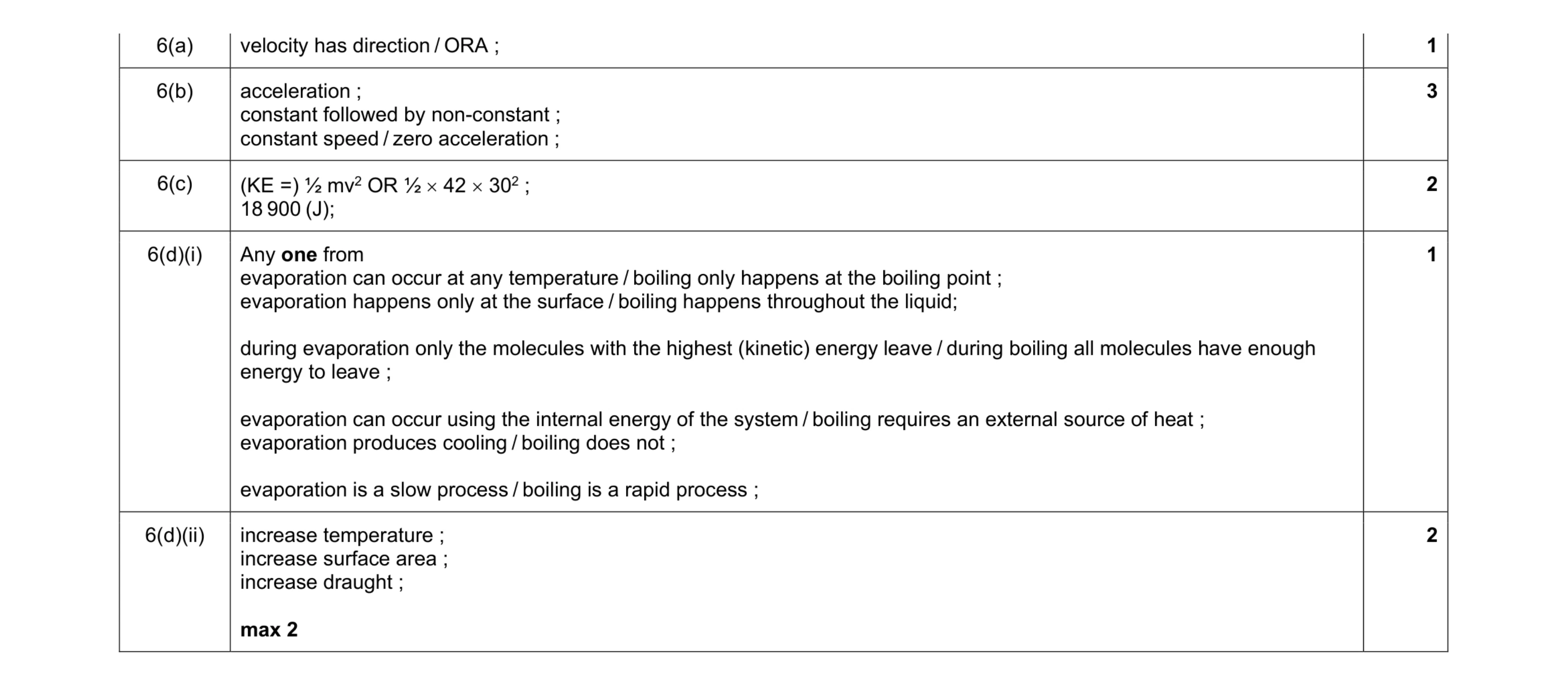 Mark scheme for question 31