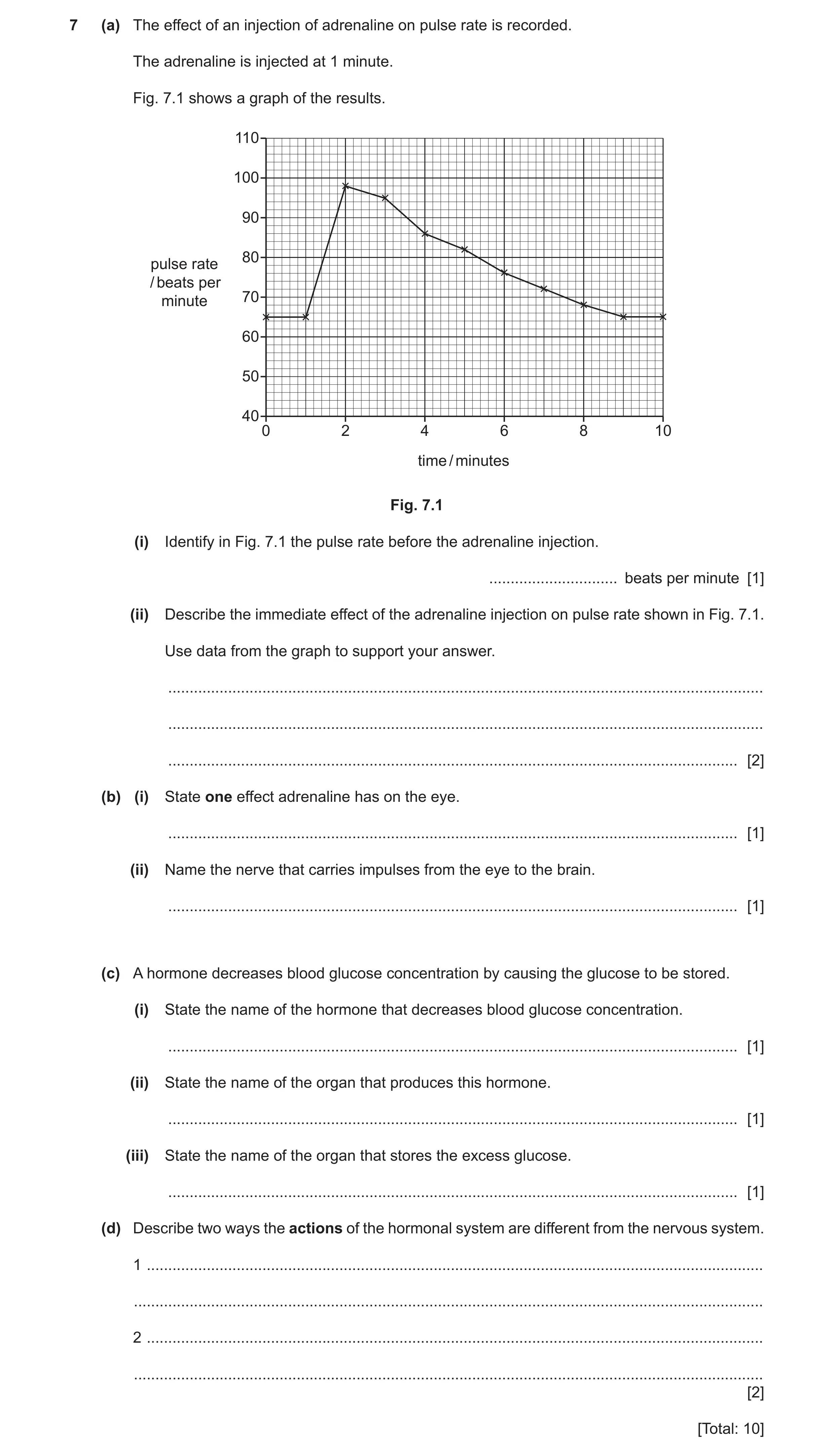 Question 10: (a) The effect of an injection of adrenaline on pulse rate is recorded. The adrenaline is injected at 1 minute. Fig. 7.1 shows a graph of t…