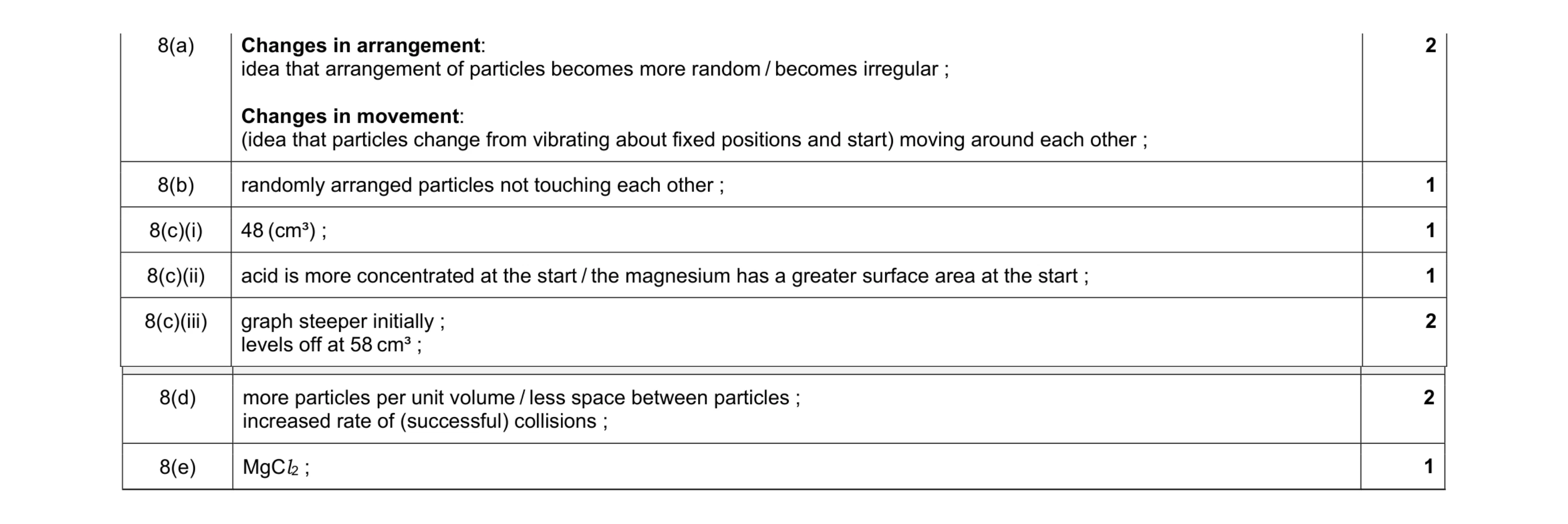 Mark scheme for question 19