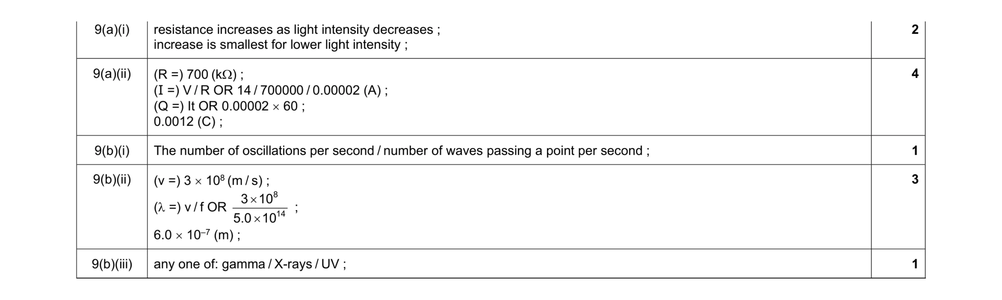 Mark scheme for question 23