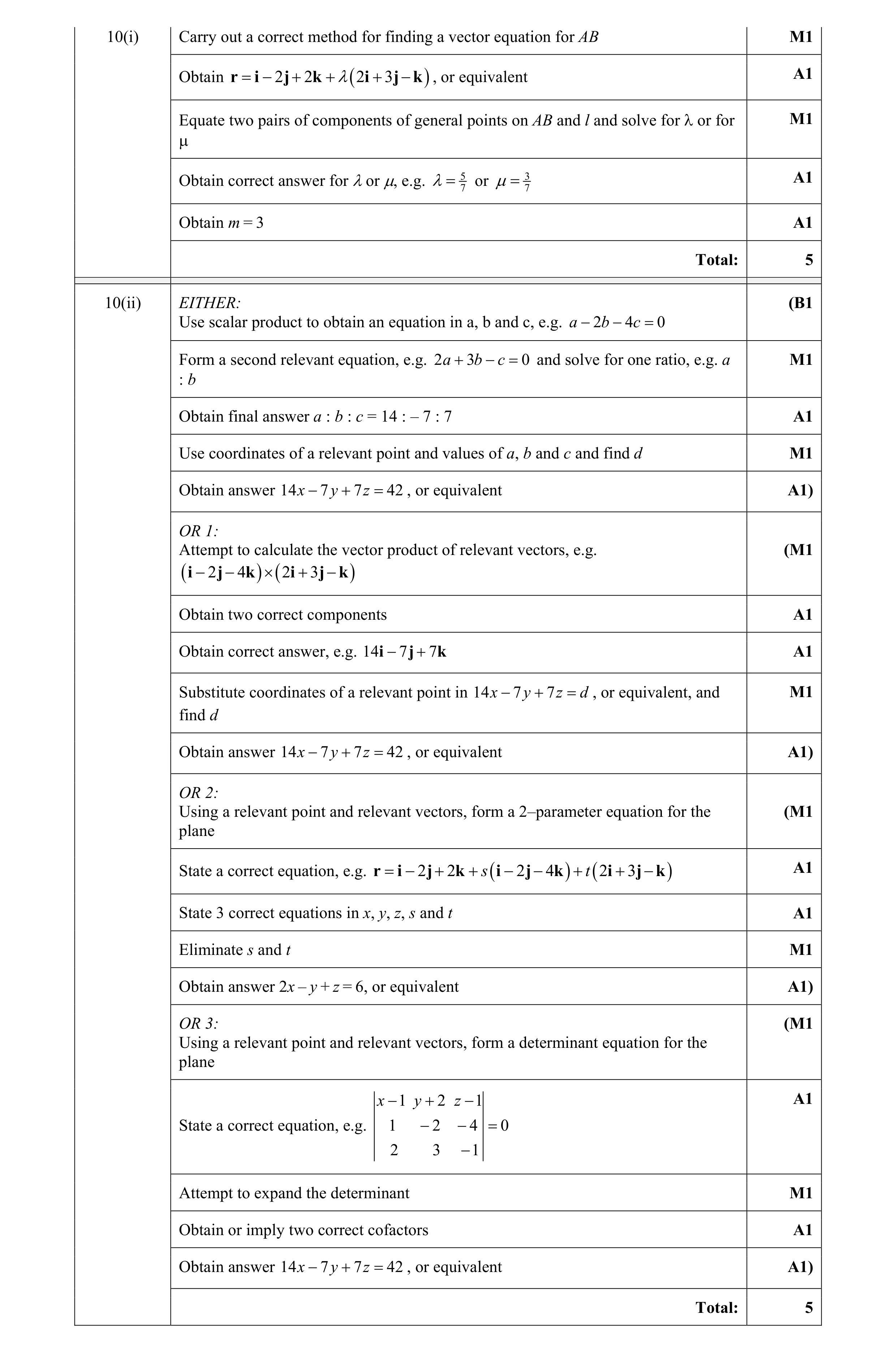 Mark scheme for question 45