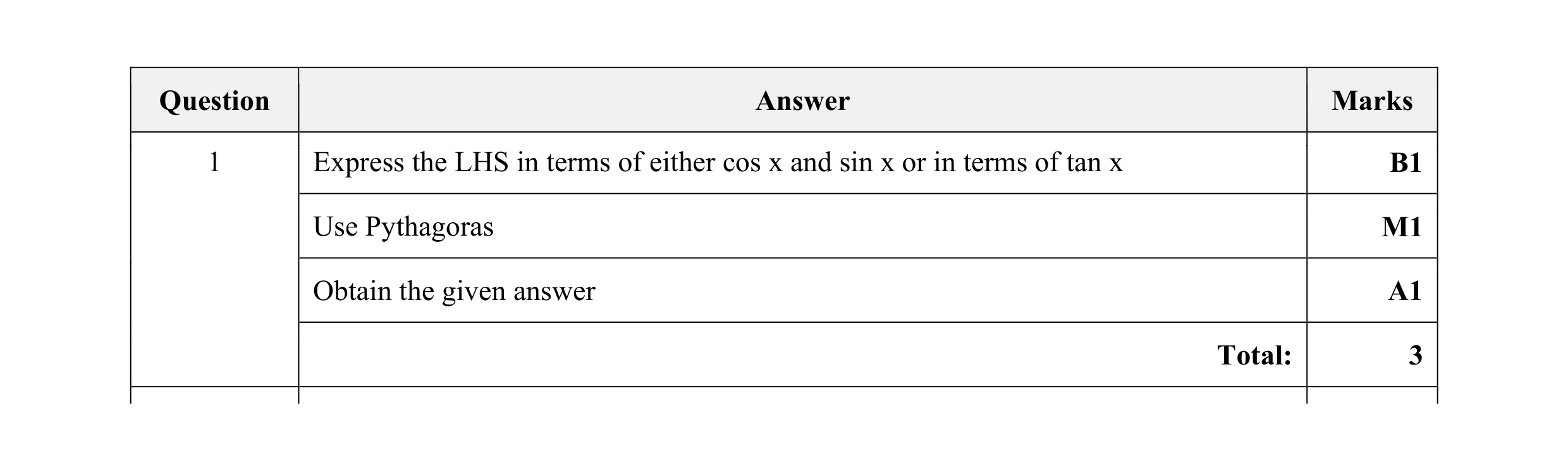 Mark scheme for question 53