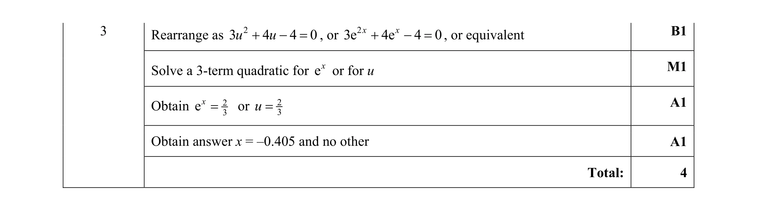 Mark scheme for question 34