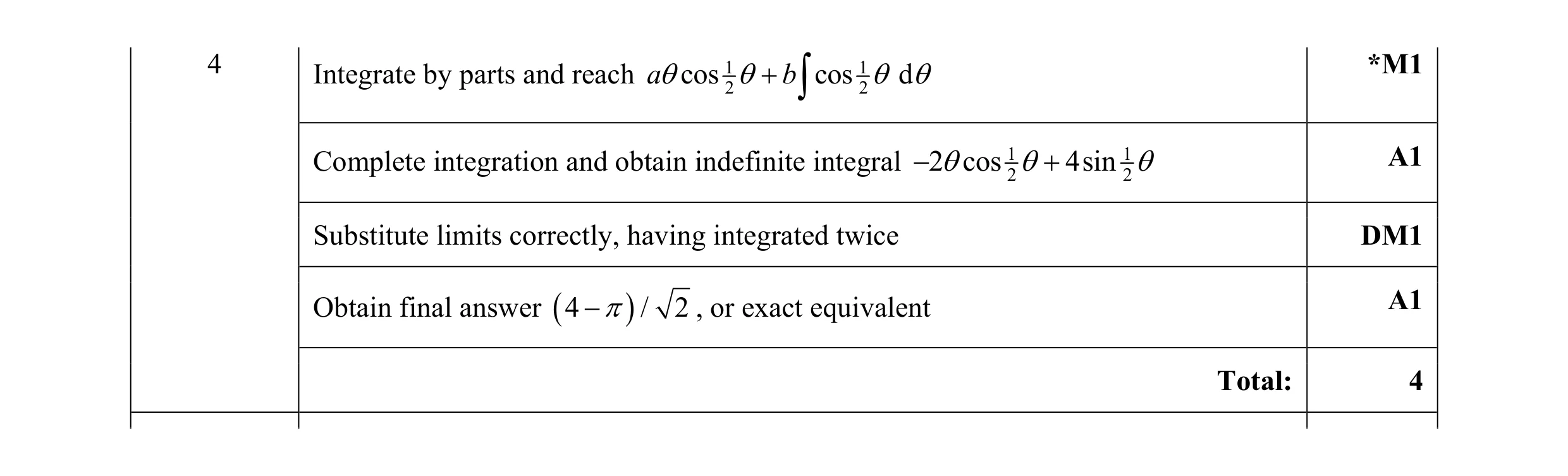 Mark scheme for question 52