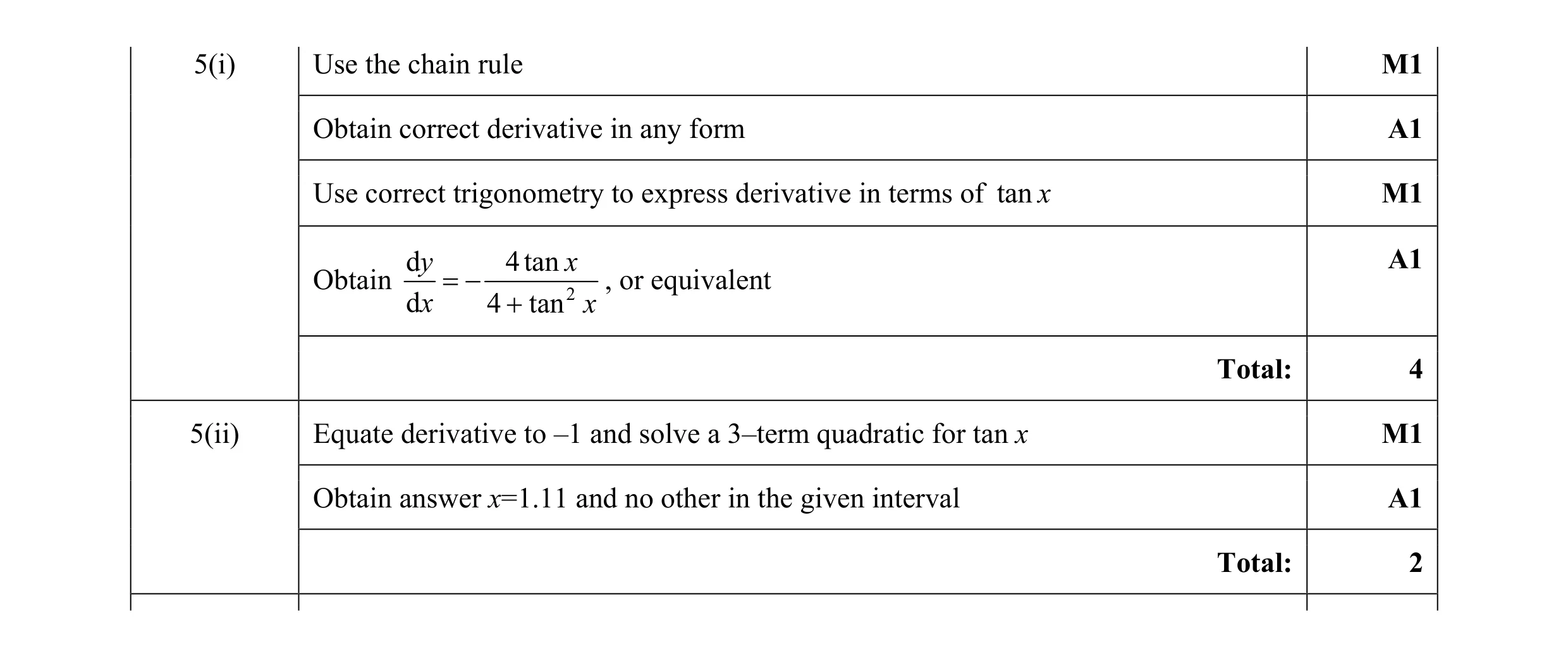 Mark scheme for question 58
