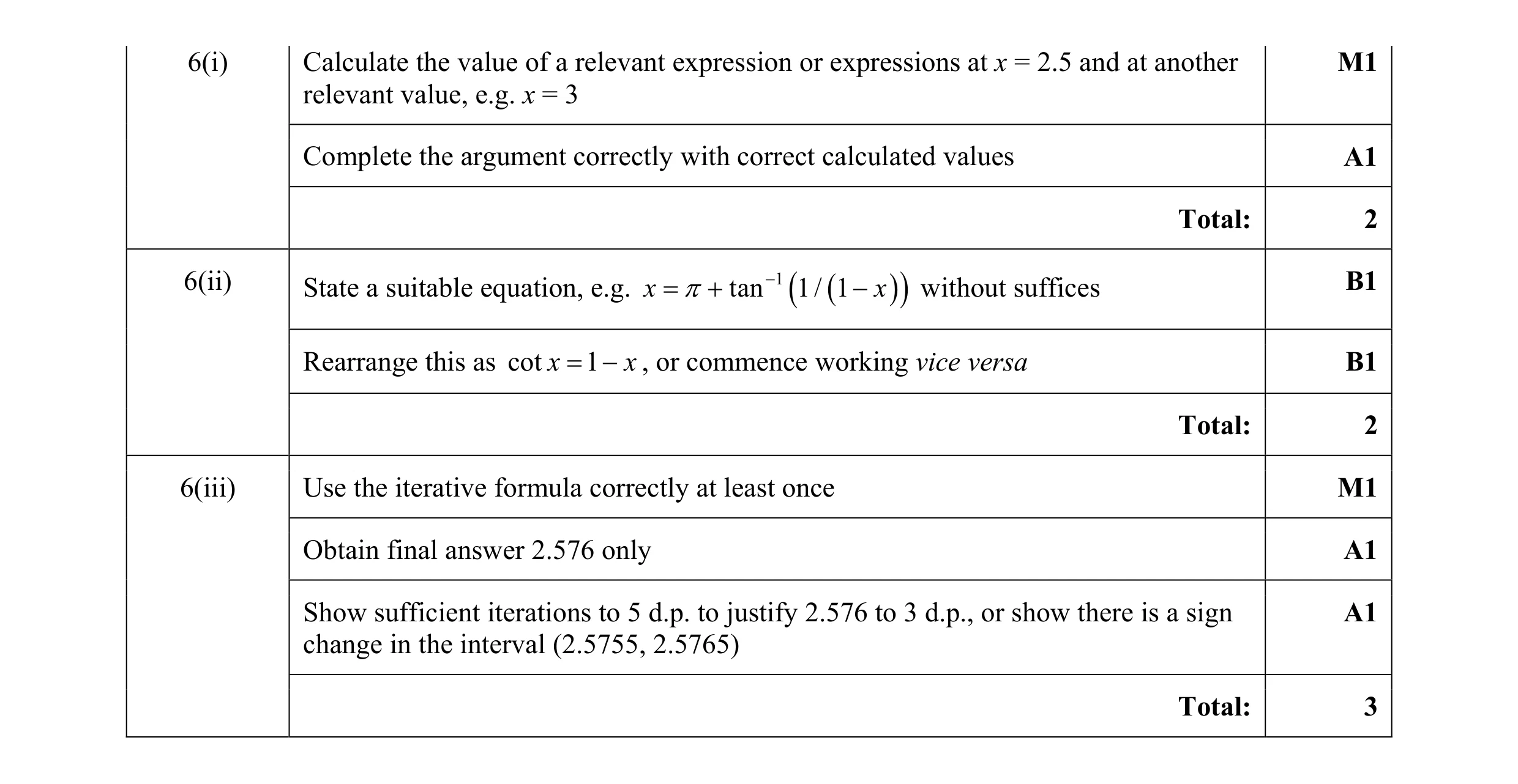 Mark scheme for question 43