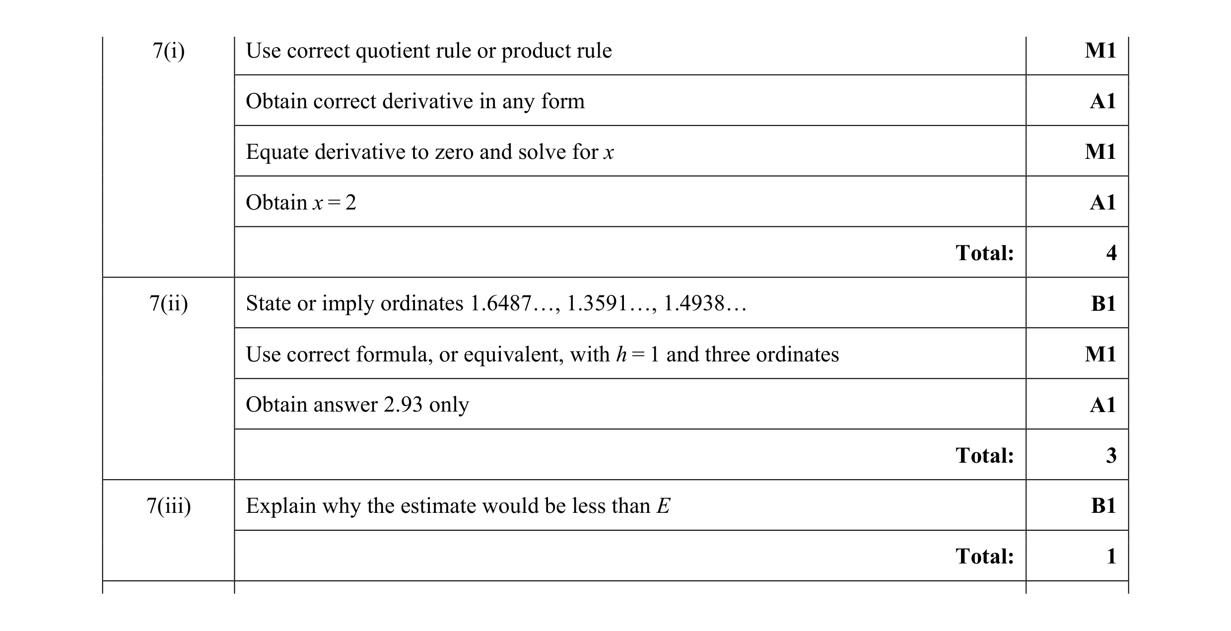 Mark scheme for question 29