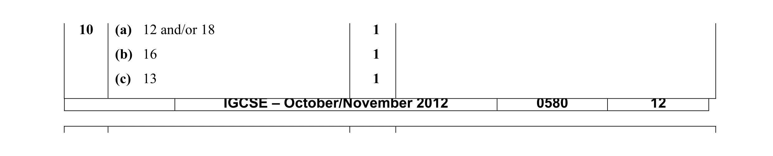 Mark scheme for question 31