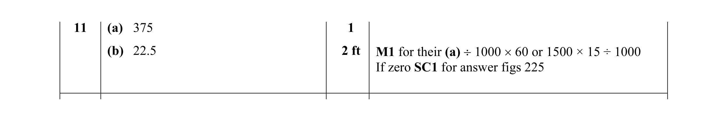 Mark scheme for question 28