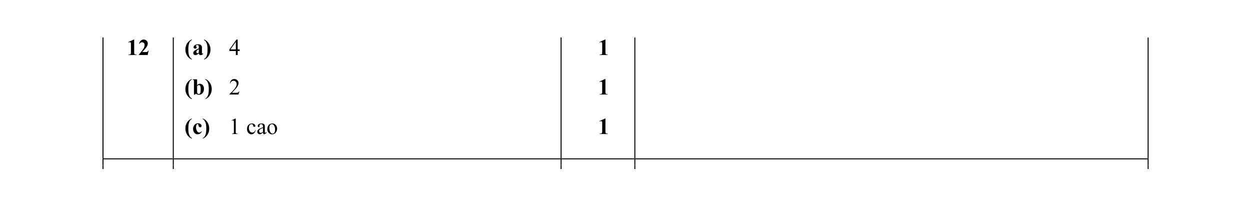 Mark scheme for question 10