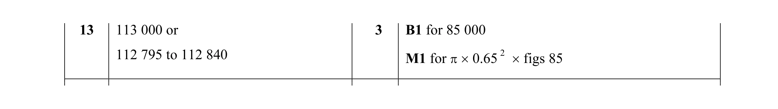 Mark scheme for question 12