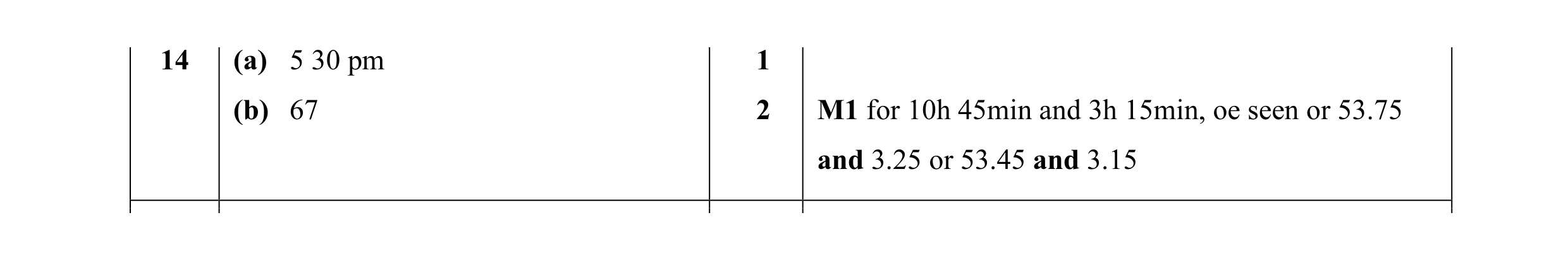 Mark scheme for question 22