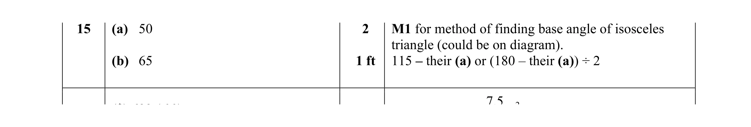 Mark scheme for question 32
