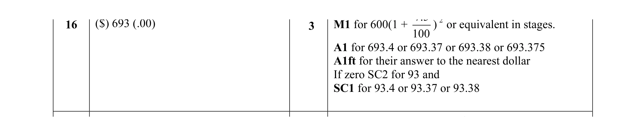 Mark scheme for question 32