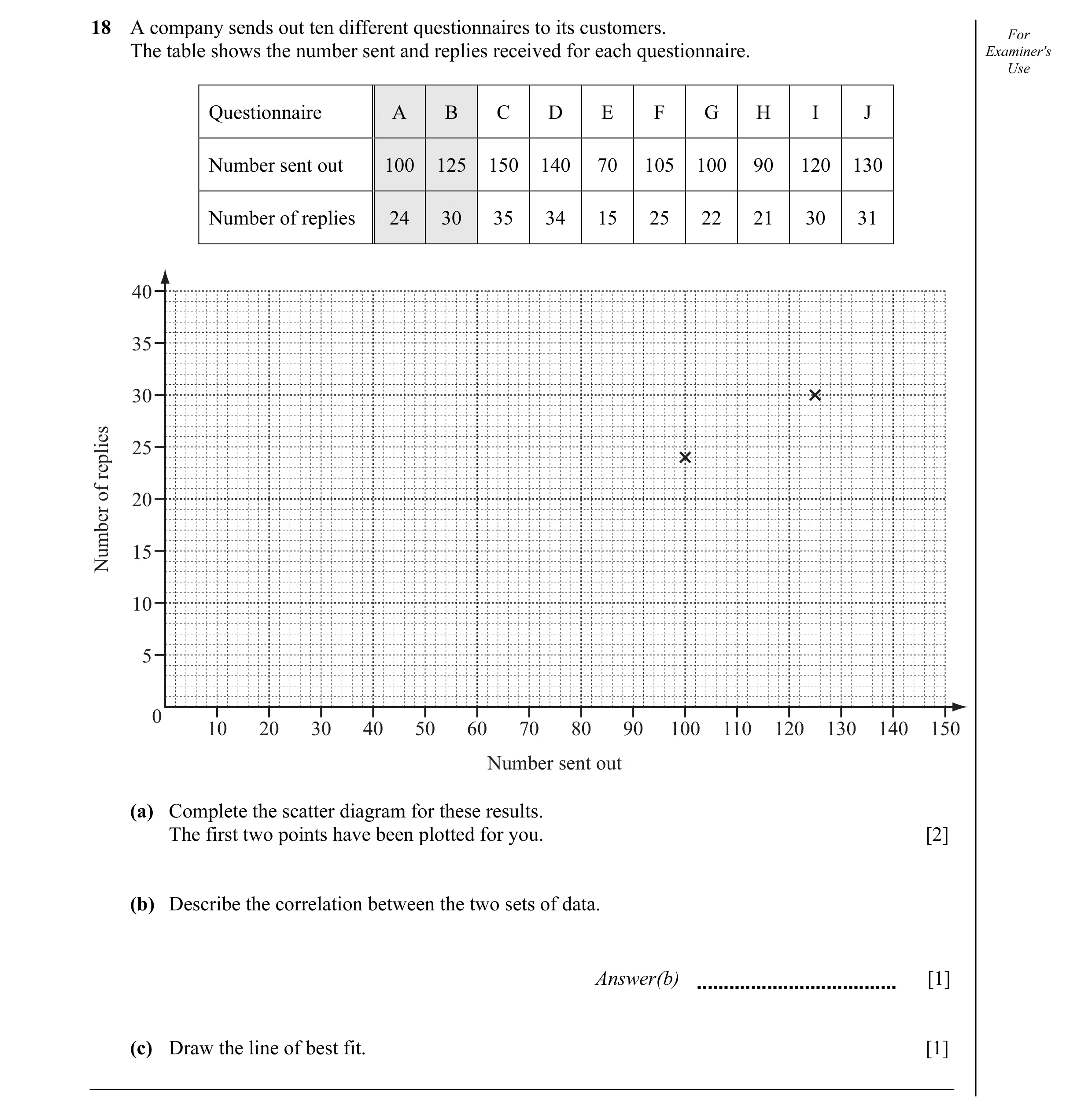 Question 5: A company sends out ten different questionnaires to its customers. For The table shows the number sent and replies received for each questi…