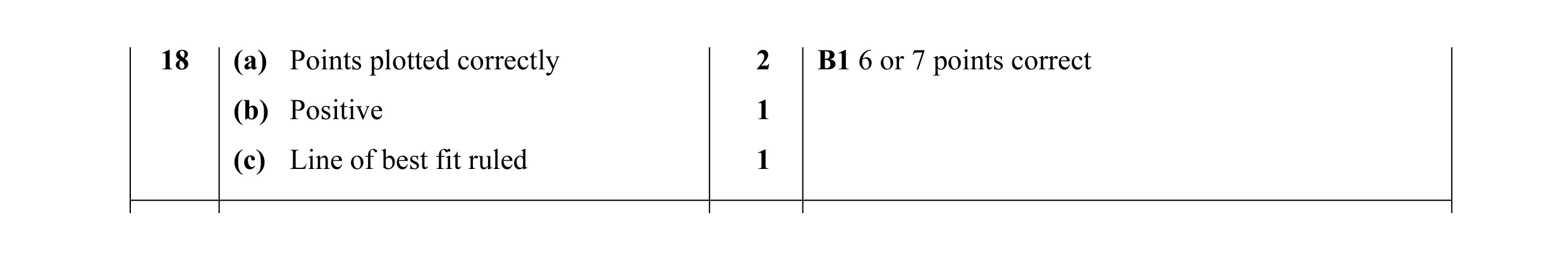 Mark scheme for question 5