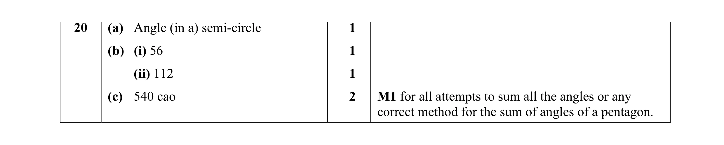 Mark scheme for question 9